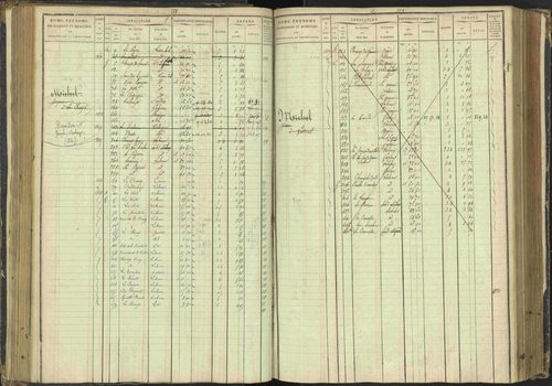 Agnières-en-Dévoluy - 3 P 108/1 - 3 P 108/1 - Matrice folios 1-340. 