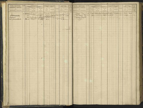 Agnières-en-Dévoluy - 3 P 108/1 - 3 P 108/1 - Matrice folios 1-340. 