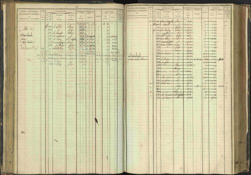Agnières-en-Dévoluy - 3 P 108/1 - 3 P 108/1 - Matrice folios 1-340. 