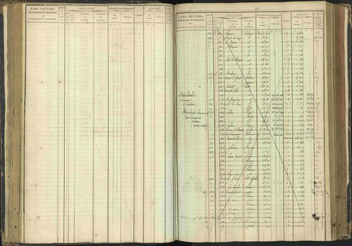 Agnières-en-Dévoluy - 3 P 108/1 - 3 P 108/1 - Matrice folios 1-340. 