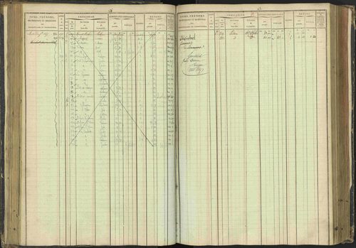 Agnières-en-Dévoluy - 3 P 108/1 - 3 P 108/1 - Matrice folios 1-340. 