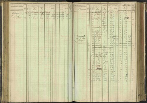 Agnières-en-Dévoluy - 3 P 108/1 - 3 P 108/1 - Matrice folios 1-340. 