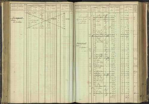 Agnières-en-Dévoluy - 3 P 108/1 - 3 P 108/1 - Matrice folios 1-340. 