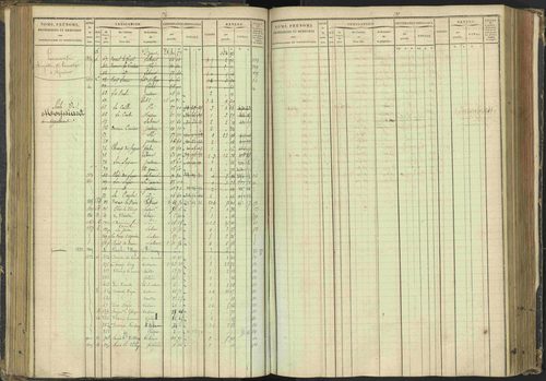 Agnières-en-Dévoluy - 3 P 108/1 - 3 P 108/1 - Matrice folios 1-340. 