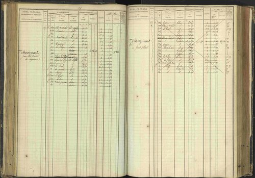 Agnières-en-Dévoluy - 3 P 108/1 - 3 P 108/1 - Matrice folios 1-340. 