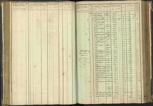 Agnières-en-Dévoluy - 3 P 108/1 - 3 P 108/1 - Matrice folios 1-340. 