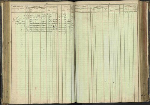 Agnières-en-Dévoluy - 3 P 108/1 - 3 P 108/1 - Matrice folios 1-340. 
