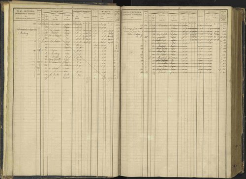 Agnières-en-Dévoluy - 3 P 108/1 - 3 P 108/1 - Matrice folios 1-340. 