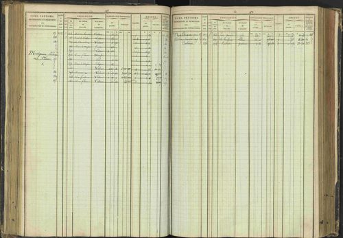 Agnières-en-Dévoluy - 3 P 108/1 - 3 P 108/1 - Matrice folios 1-340. 