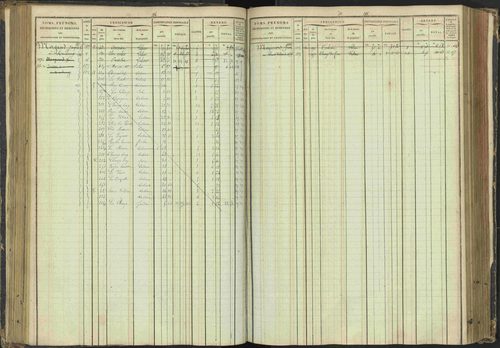 Agnières-en-Dévoluy - 3 P 108/1 - 3 P 108/1 - Matrice folios 1-340. 