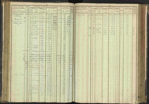 Agnières-en-Dévoluy - 3 P 108/1 - 3 P 108/1 - Matrice folios 1-340. 