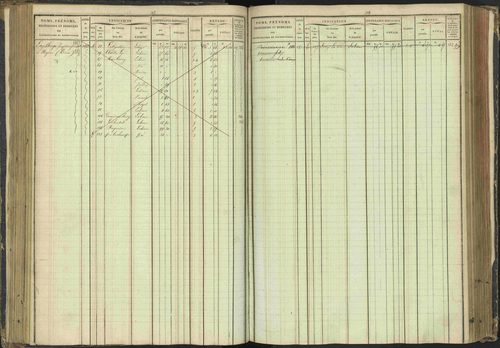 Agnières-en-Dévoluy - 3 P 108/1 - 3 P 108/1 - Matrice folios 1-340. 