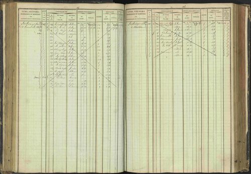 Agnières-en-Dévoluy - 3 P 108/1 - 3 P 108/1 - Matrice folios 1-340. 