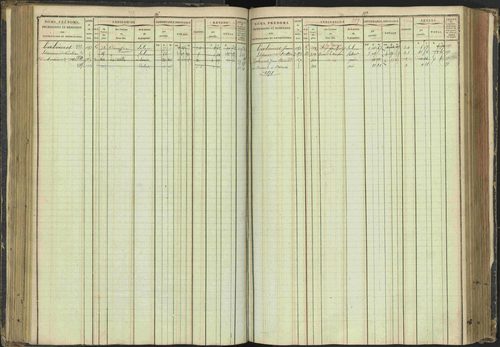 Agnières-en-Dévoluy - 3 P 108/1 - 3 P 108/1 - Matrice folios 1-340. 