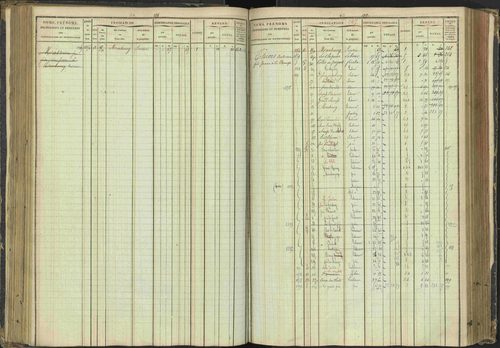 Agnières-en-Dévoluy - 3 P 108/1 - 3 P 108/1 - Matrice folios 1-340. 