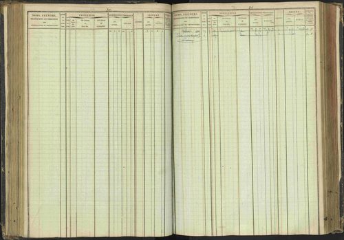 Agnières-en-Dévoluy - 3 P 108/1 - 3 P 108/1 - Matrice folios 1-340. 