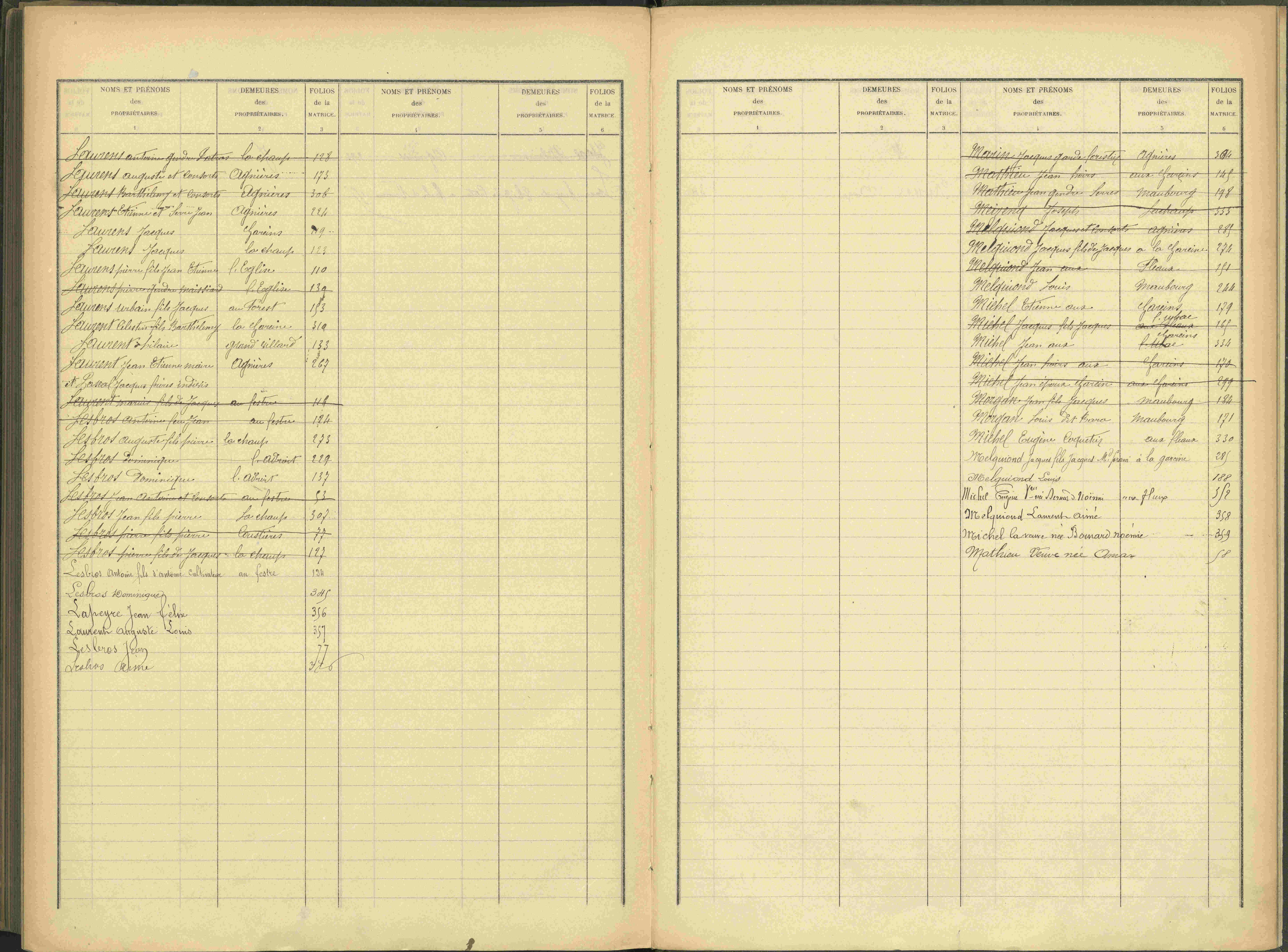 Agnières-en-Dévoluy - 3 P 109/2 - 3 P 109/2 - Table alphabétique des propriétaires mise à jour. 