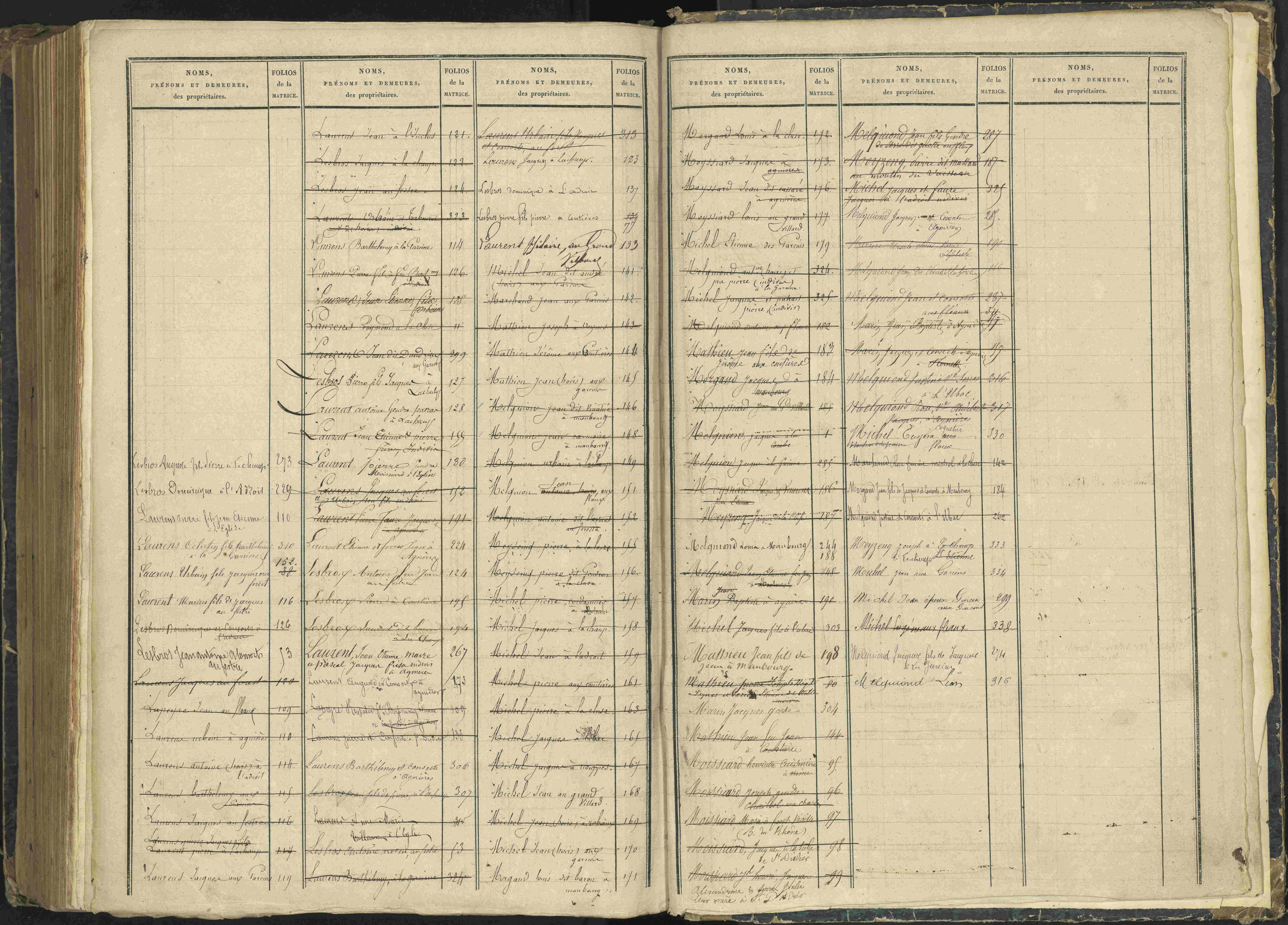 Agnières-en-Dévoluy - 3 P 108/2 - 3 P 108/2 - Table alphabétique des propriétaires. 