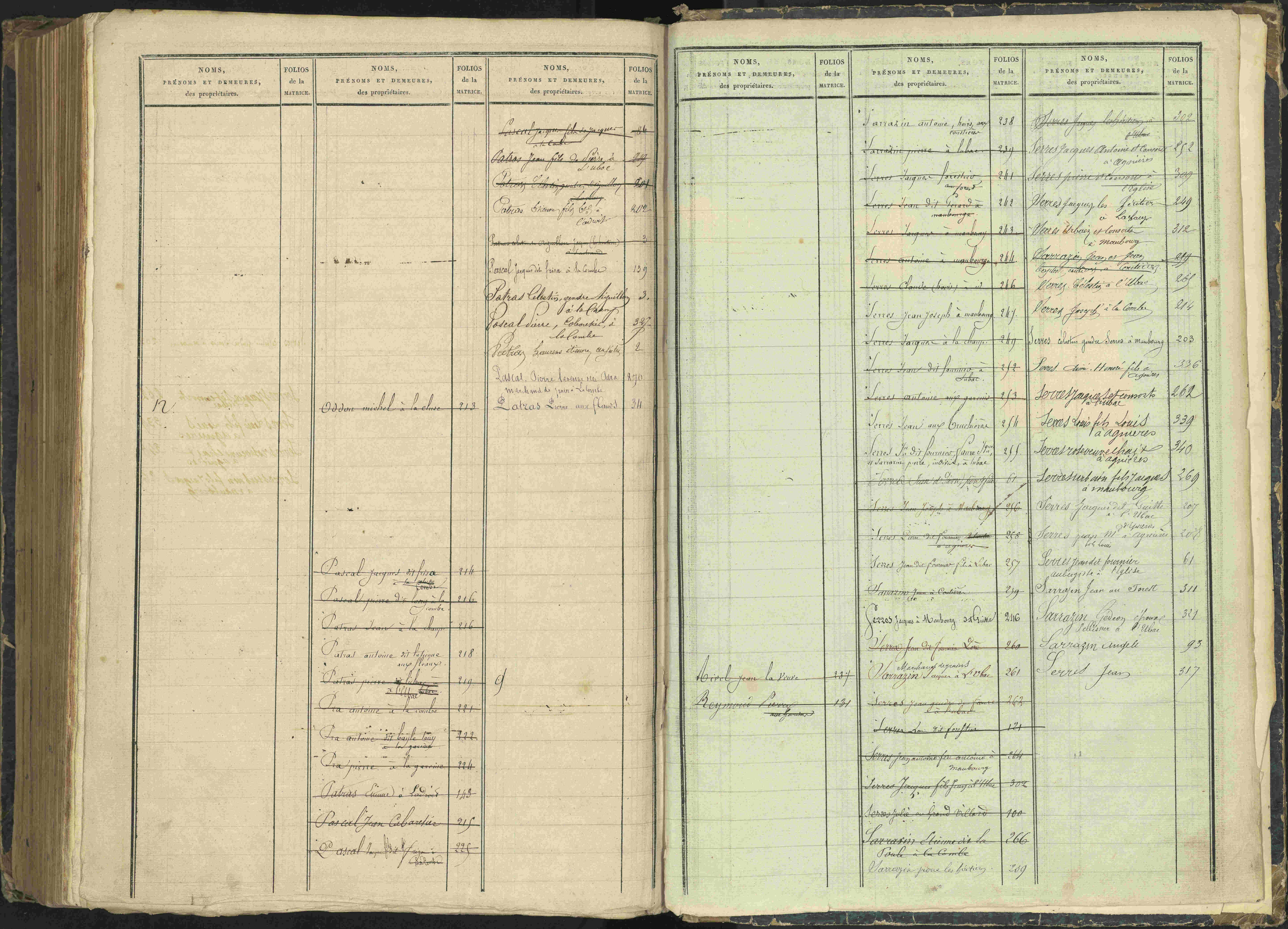 Agnières-en-Dévoluy - 3 P 108/2 - 3 P 108/2 - Table alphabétique des propriétaires. 