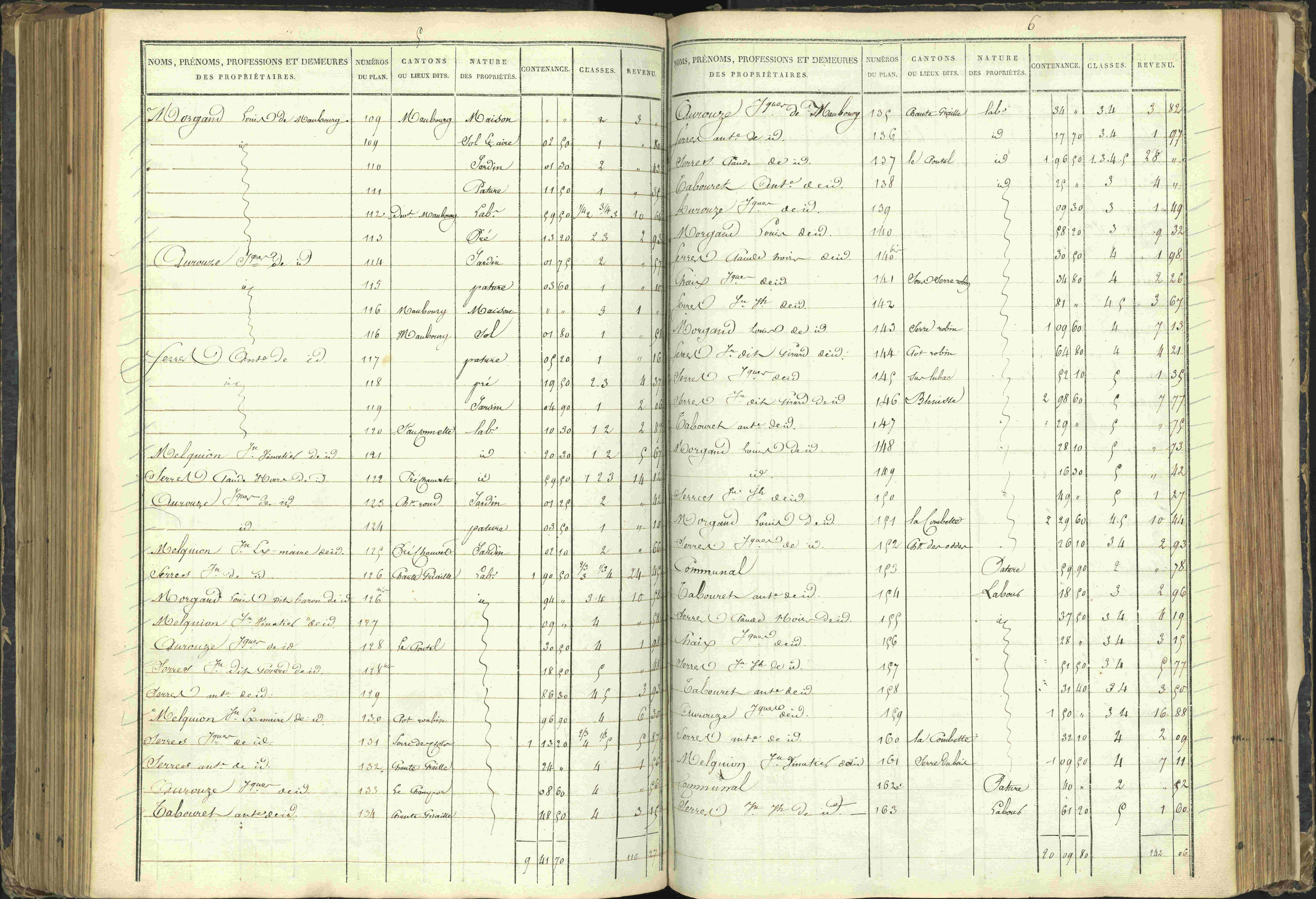Agnières-en-Dévoluy - 3 P 108/1 - 3 P 108/1 - Matrice folios 1-340. 