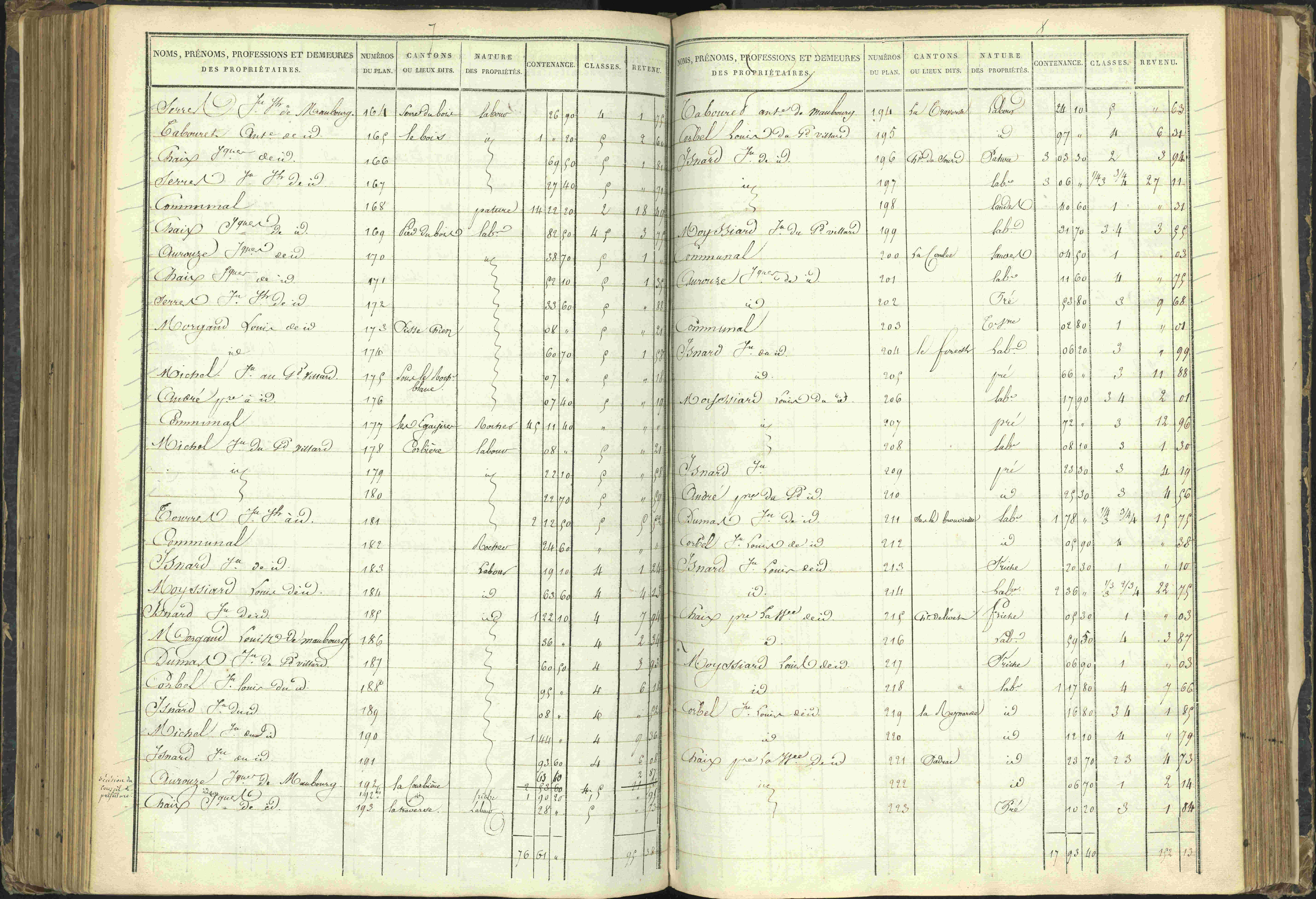 Agnières-en-Dévoluy - 3 P 108/1 - 3 P 108/1 - Matrice folios 1-340. 