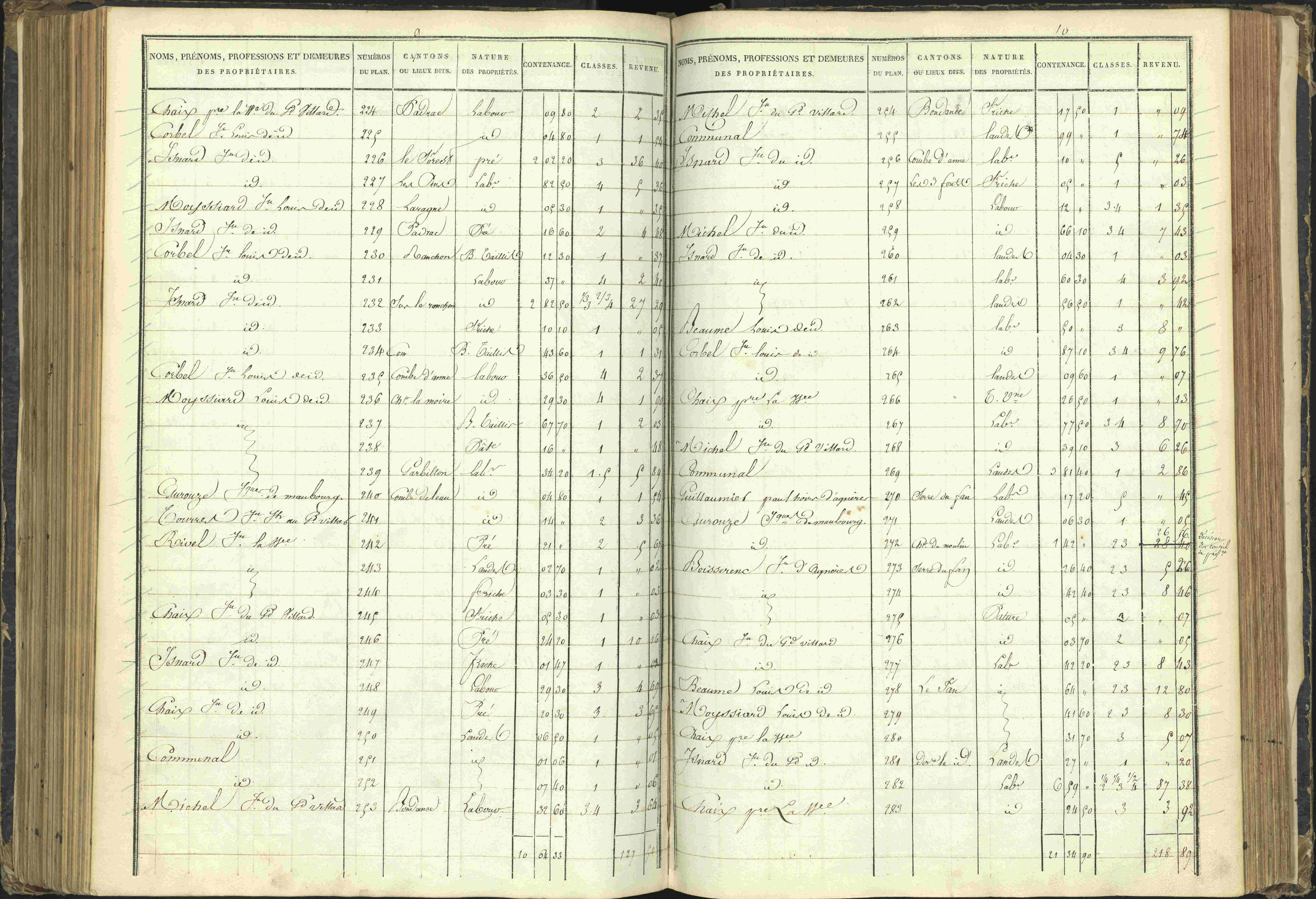 Agnières-en-Dévoluy - 3 P 108/1 - 3 P 108/1 - Matrice folios 1-340. 