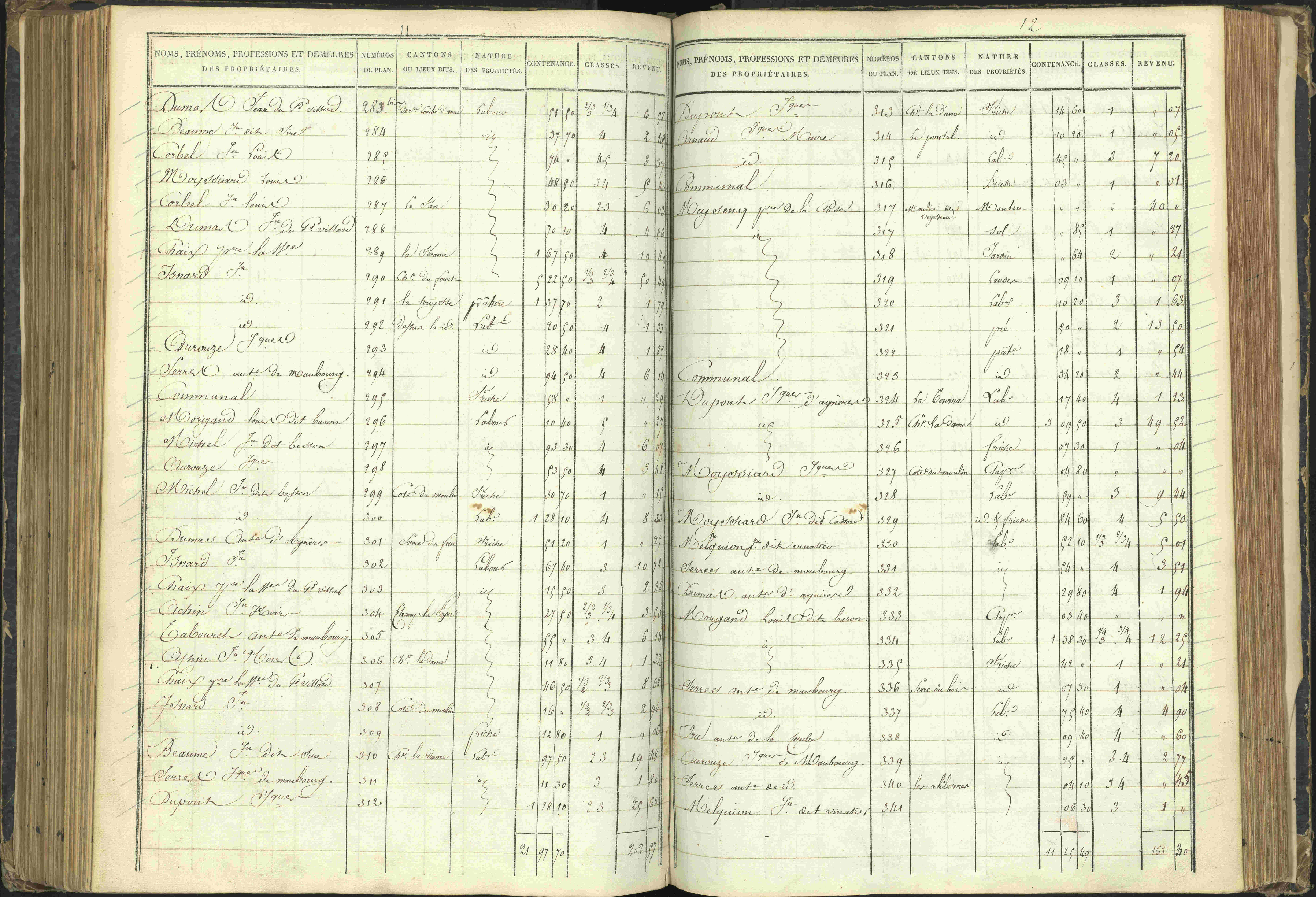 Agnières-en-Dévoluy - 3 P 108/1 - 3 P 108/1 - Matrice folios 1-340. 
