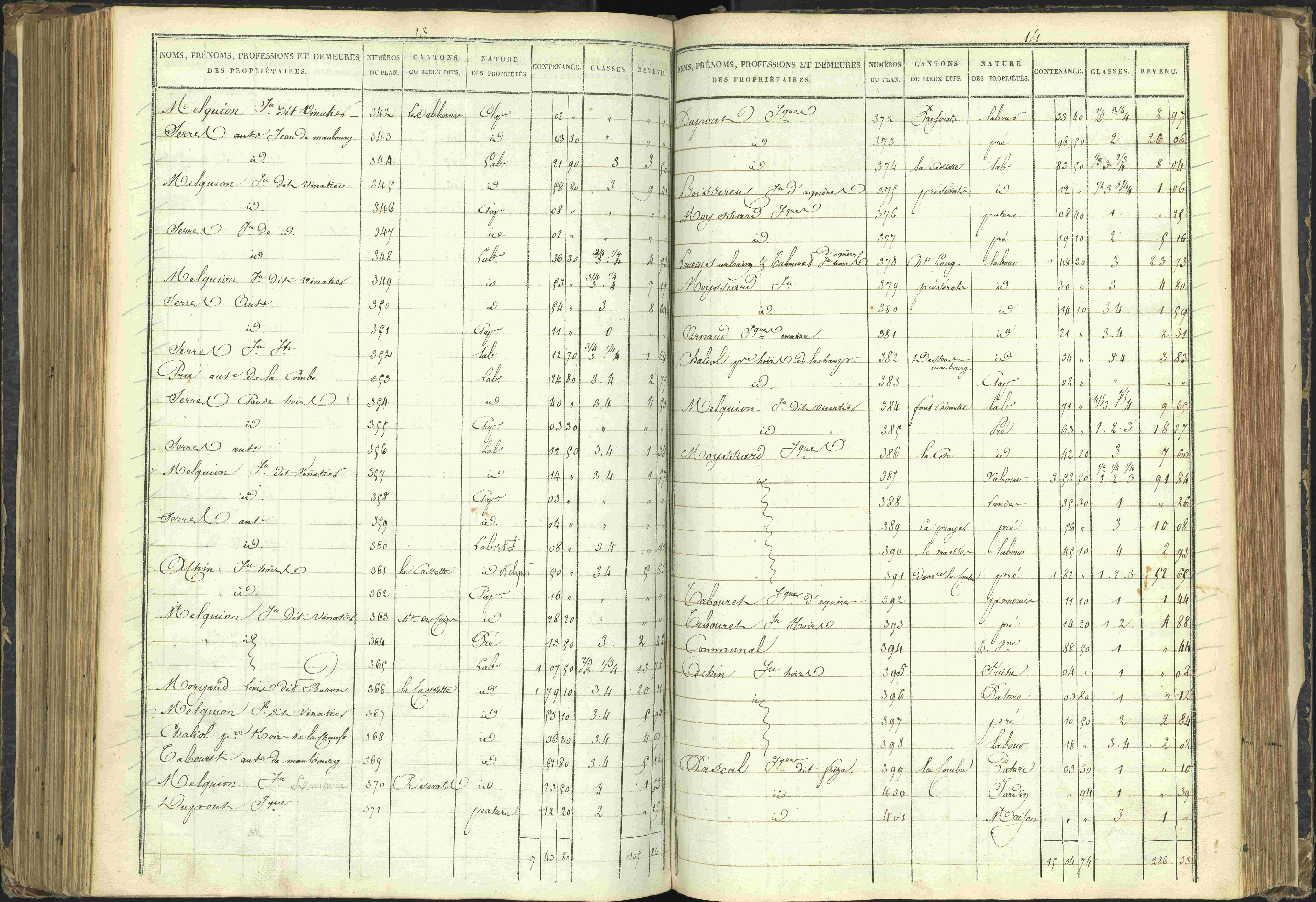 Agnières-en-Dévoluy - 3 P 108/1 - 3 P 108/1 - Matrice folios 1-340. 