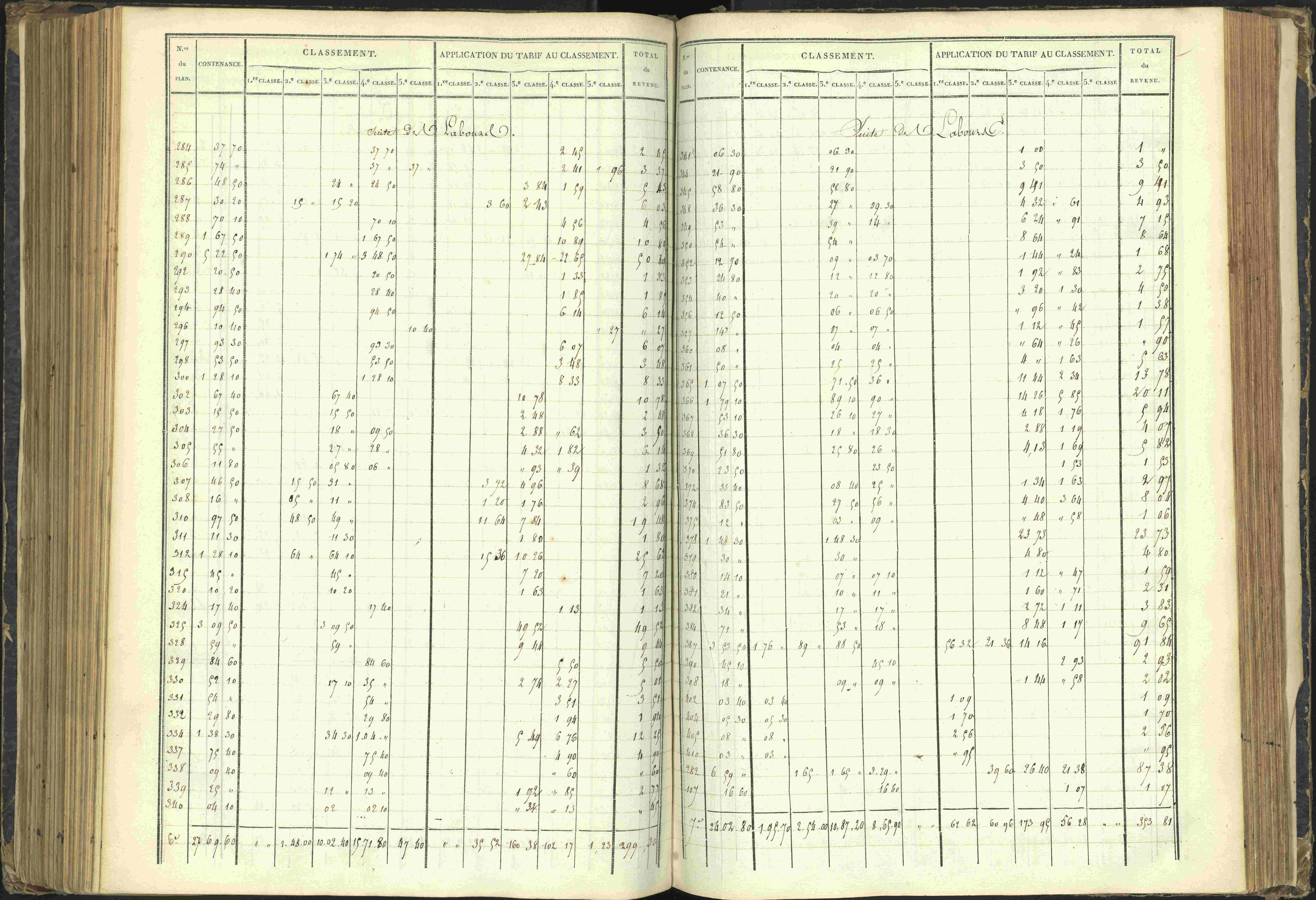 Agnières-en-Dévoluy - 3 P 108/1 - 3 P 108/1 - Matrice folios 1-340. 