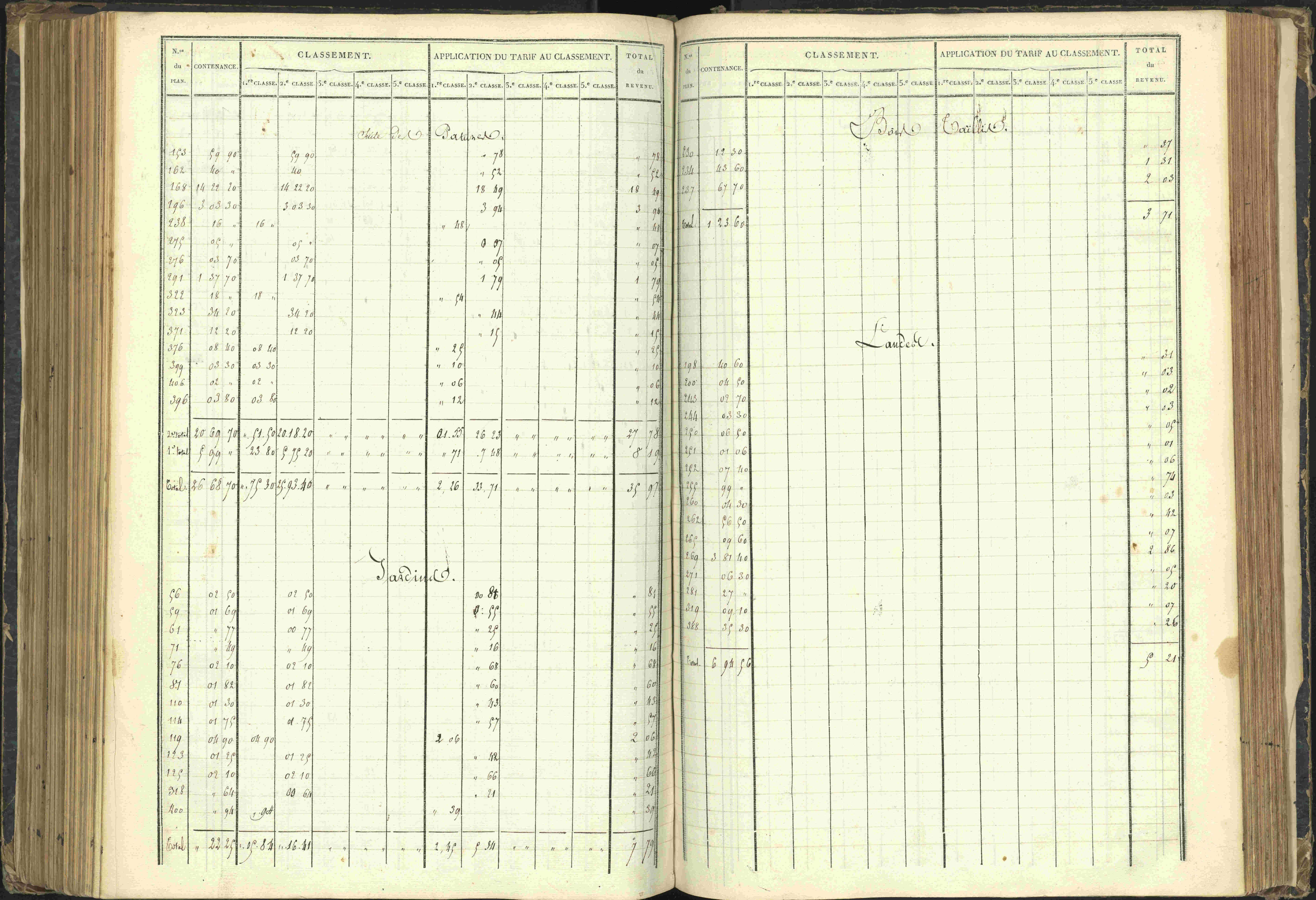 Agnières-en-Dévoluy - 3 P 108/1 - 3 P 108/1 - Matrice folios 1-340. 