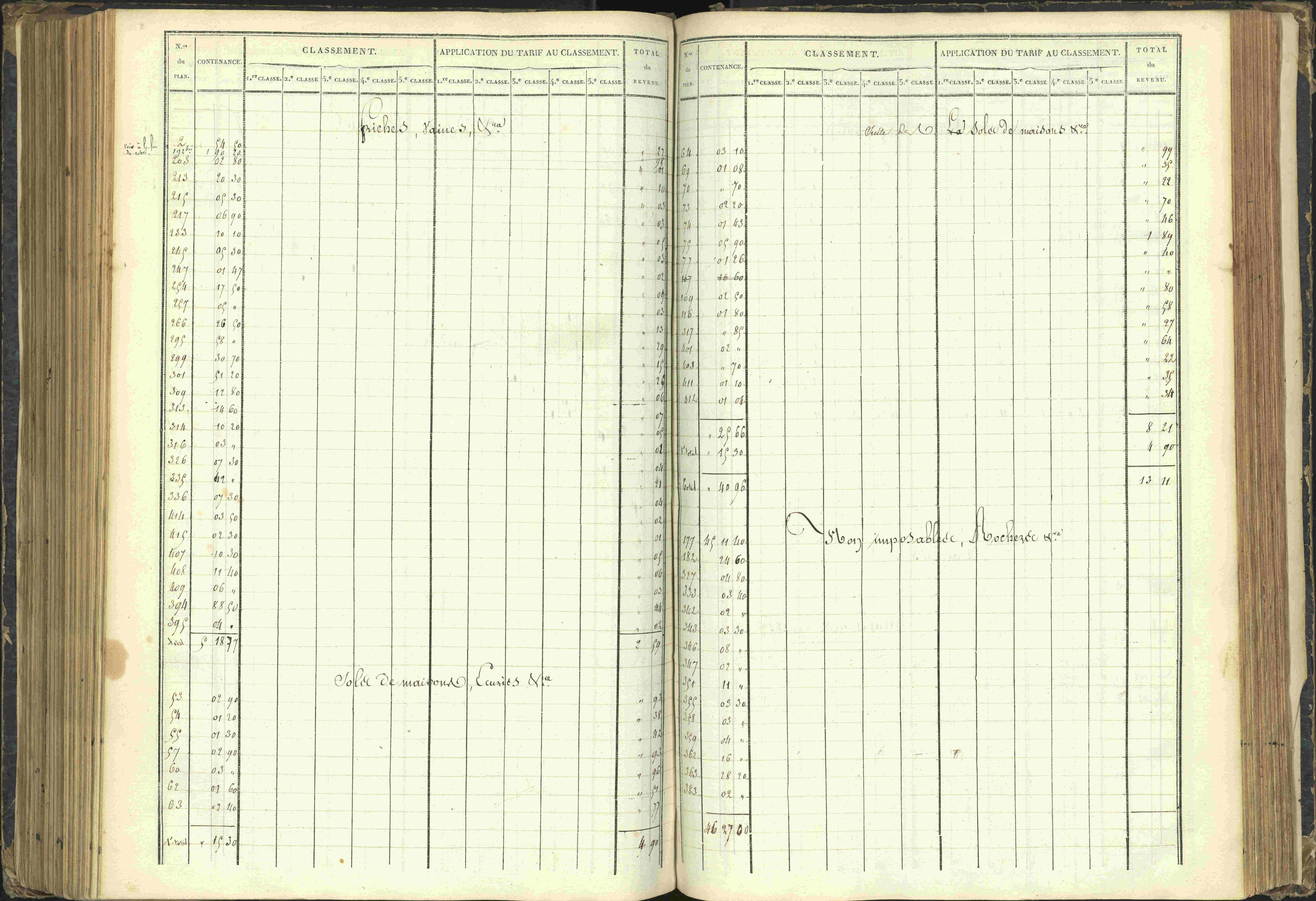 Agnières-en-Dévoluy - 3 P 108/1 - 3 P 108/1 - Matrice folios 1-340. 