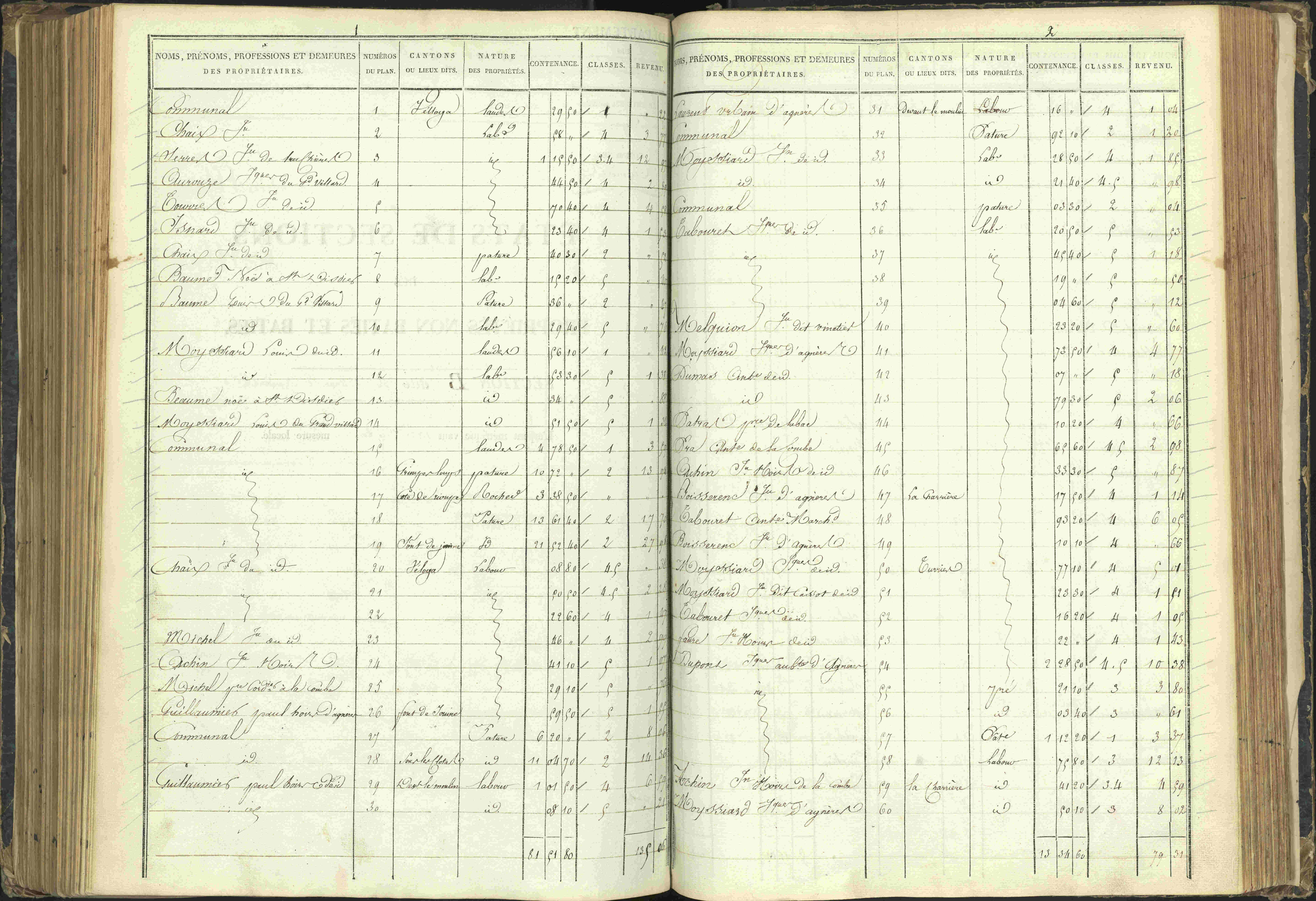 Agnières-en-Dévoluy - 3 P 108/1 - 3 P 108/1 - Matrice folios 1-340. 