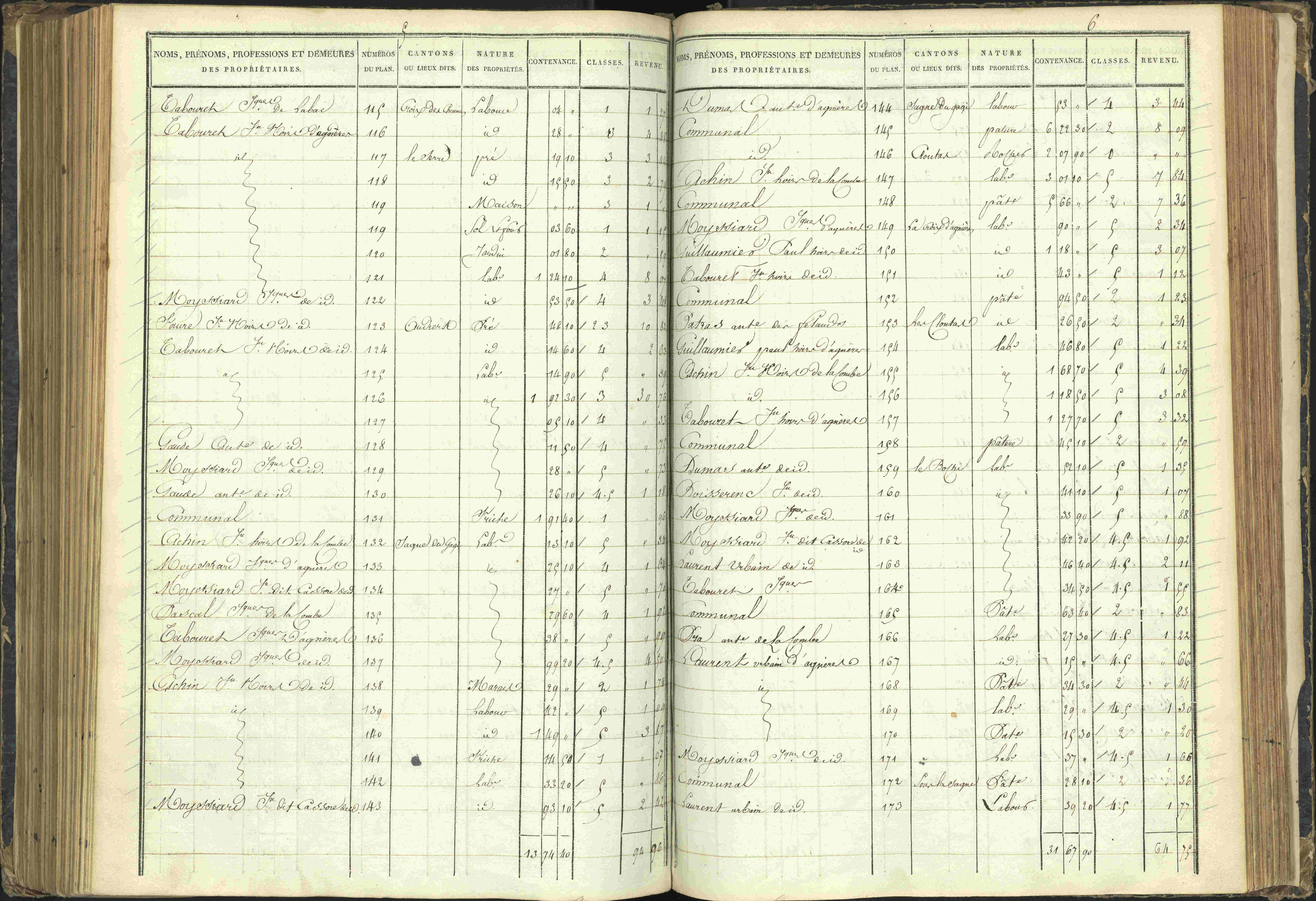 Agnières-en-Dévoluy - 3 P 108/1 - 3 P 108/1 - Matrice folios 1-340. 