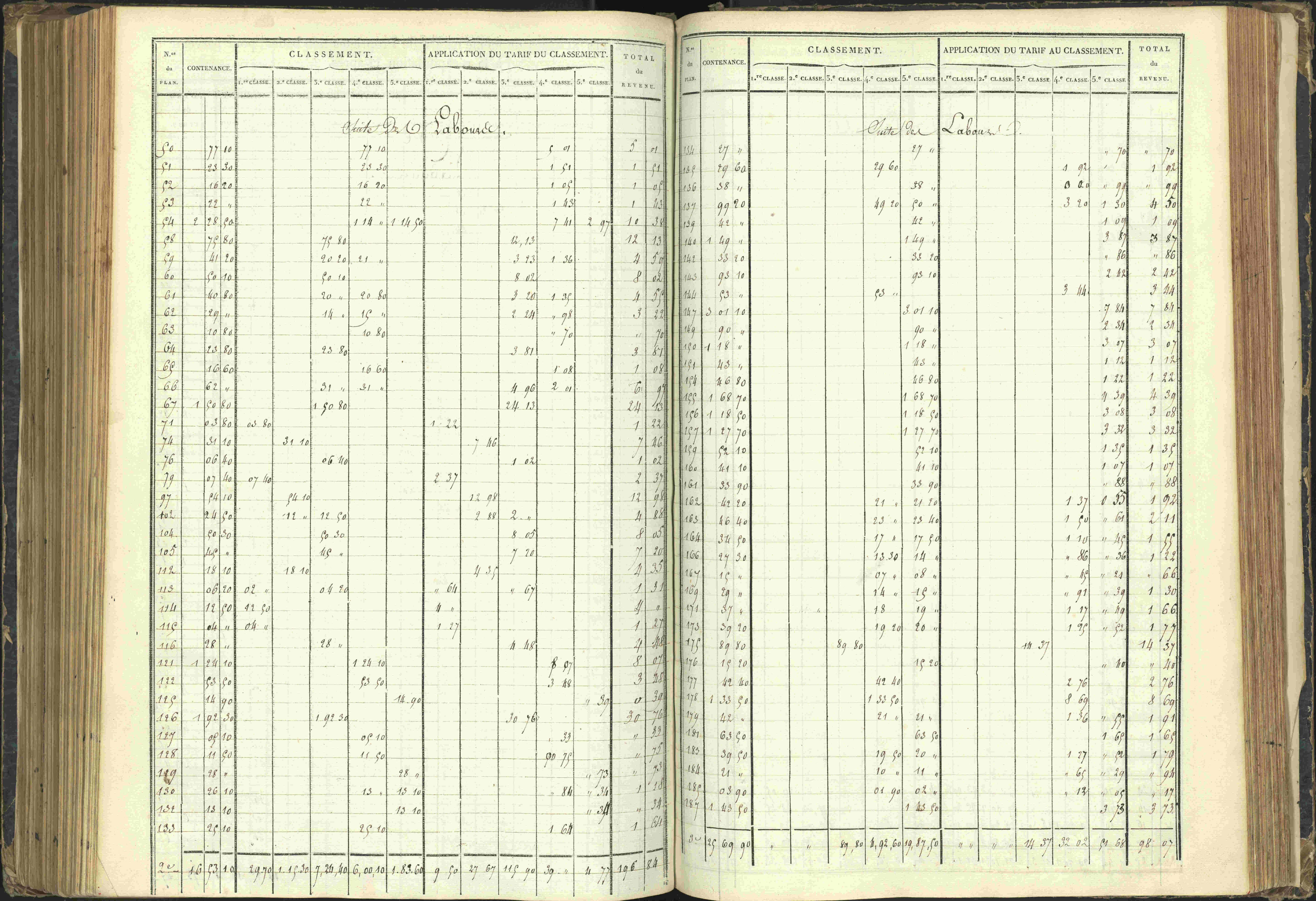 Agnières-en-Dévoluy - 3 P 108/1 - 3 P 108/1 - Matrice folios 1-340. 