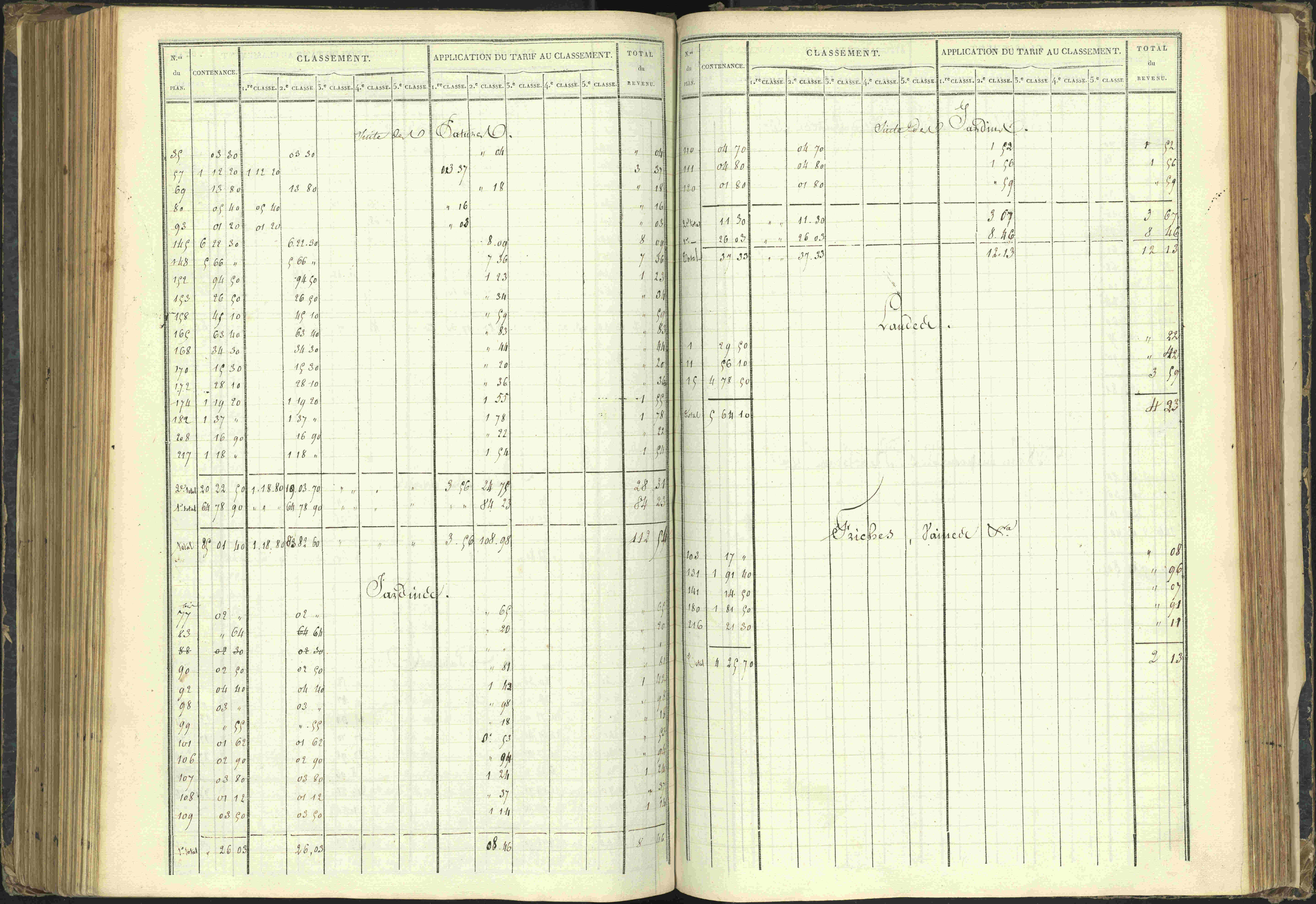 Agnières-en-Dévoluy - 3 P 108/1 - 3 P 108/1 - Matrice folios 1-340. 