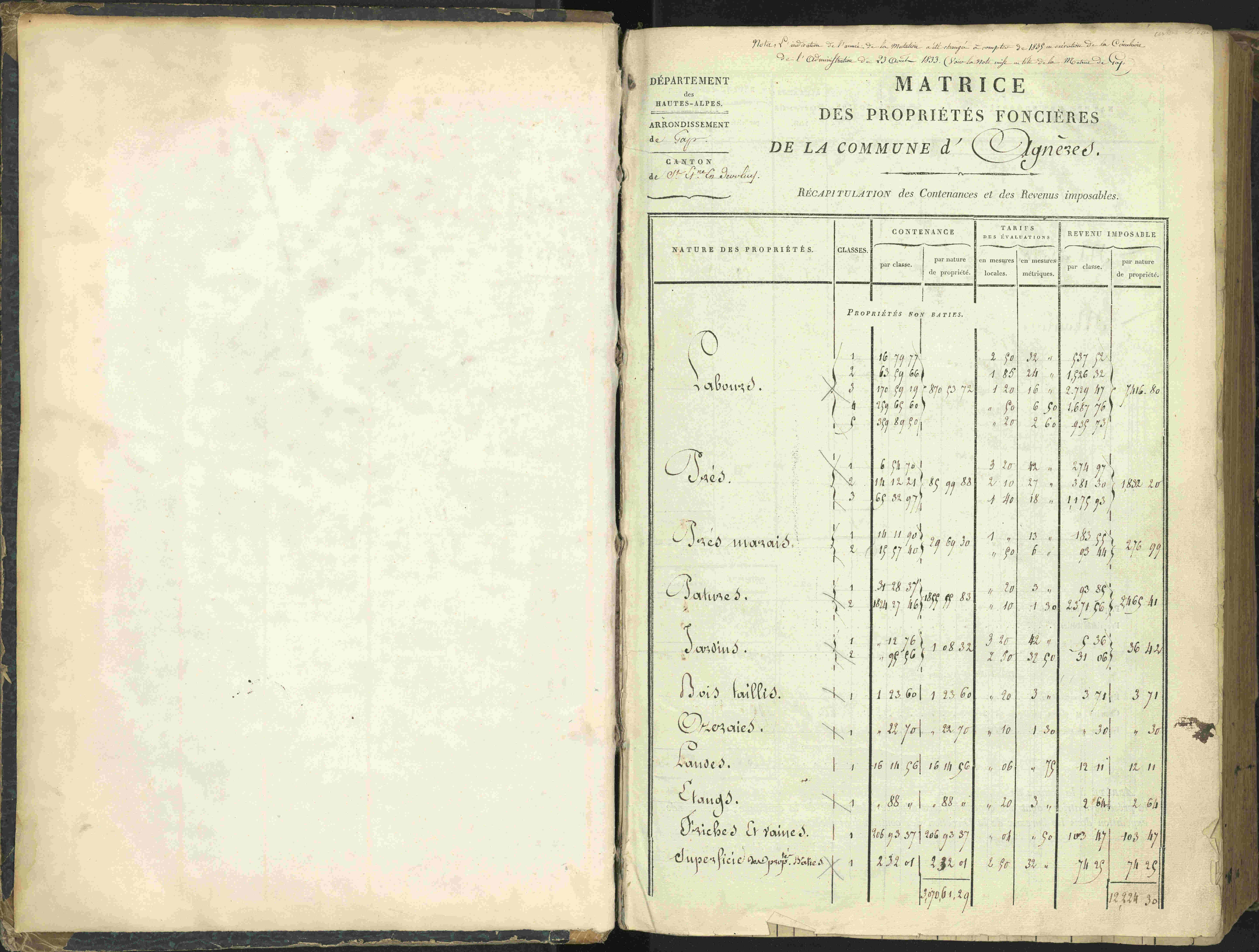 Agnières-en-Dévoluy - 3 P 108/1 - 3 P 108/1 - Matrice folios 1-340. 