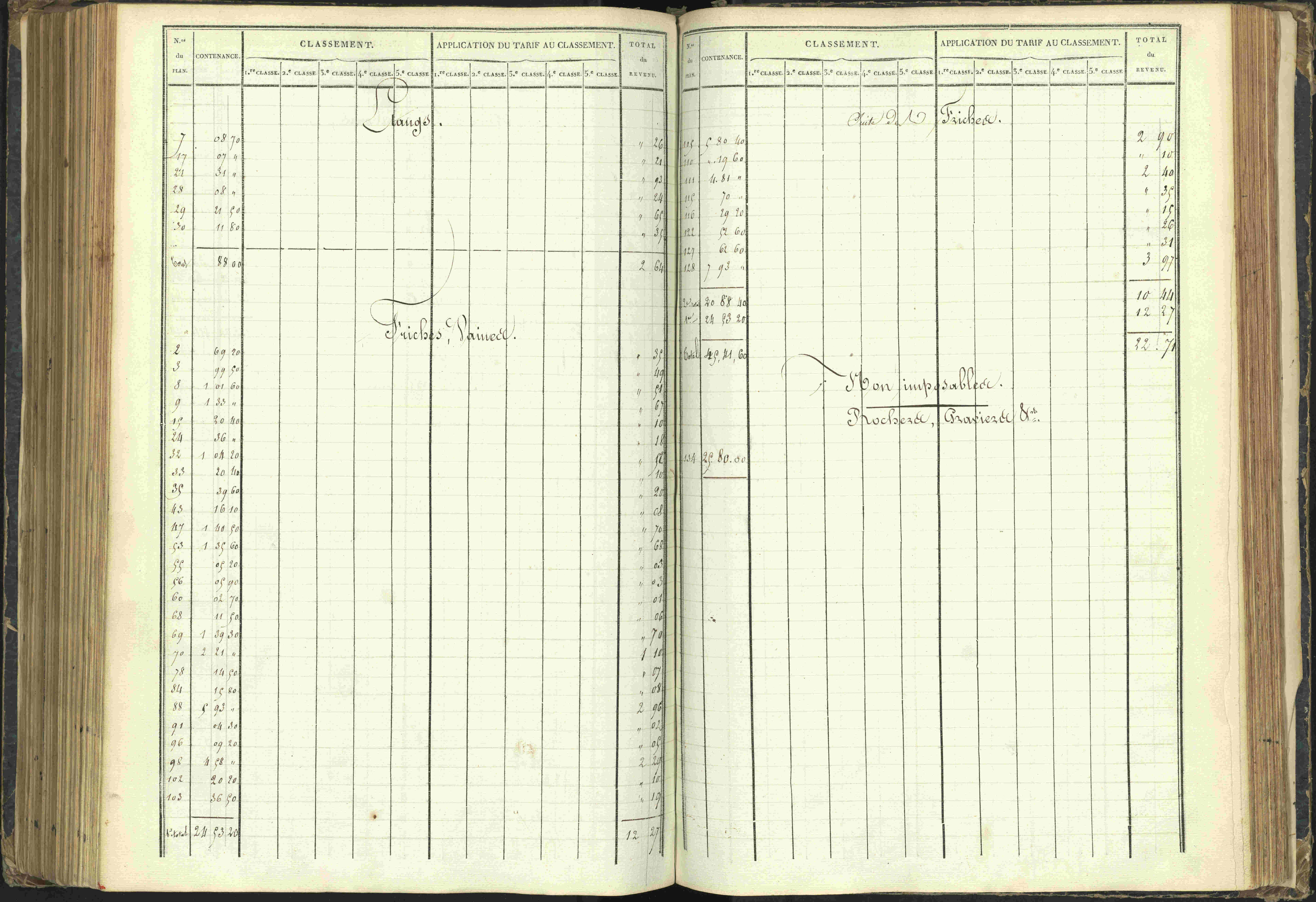 Agnières-en-Dévoluy - 3 P 108/1 - 3 P 108/1 - Matrice folios 1-340. 
