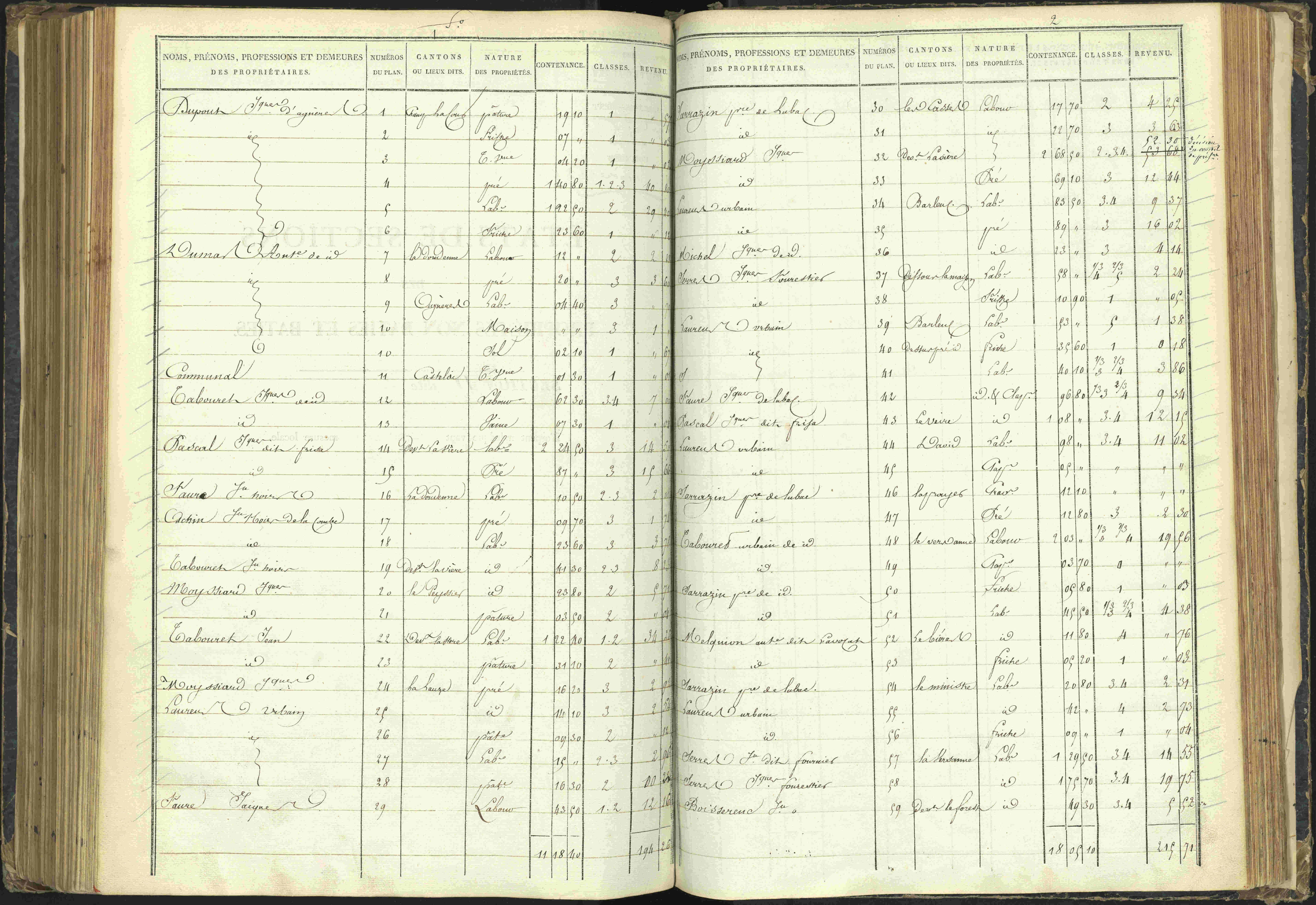 Agnières-en-Dévoluy - 3 P 108/1 - 3 P 108/1 - Matrice folios 1-340. 