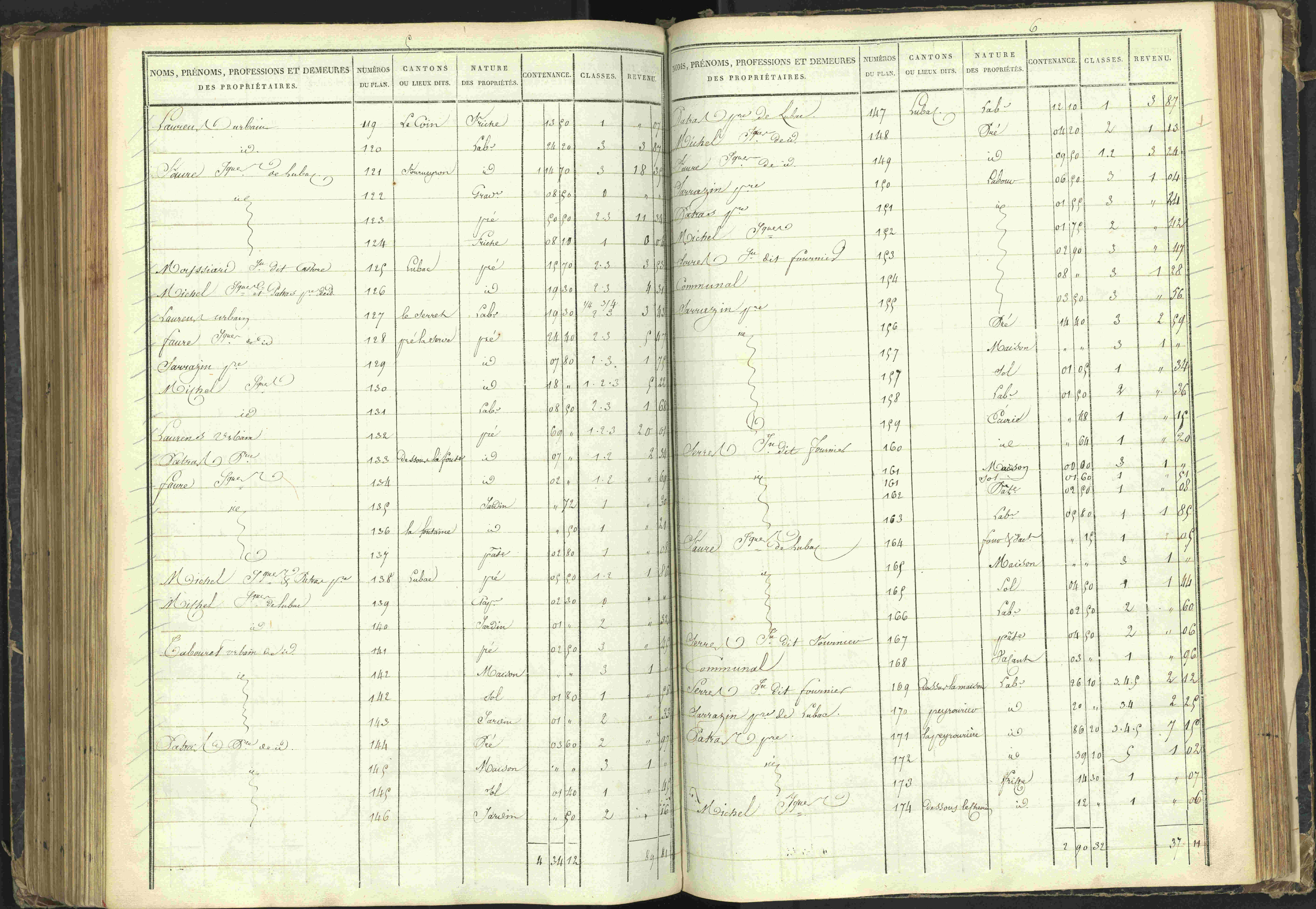 Agnières-en-Dévoluy - 3 P 108/1 - 3 P 108/1 - Matrice folios 1-340. 