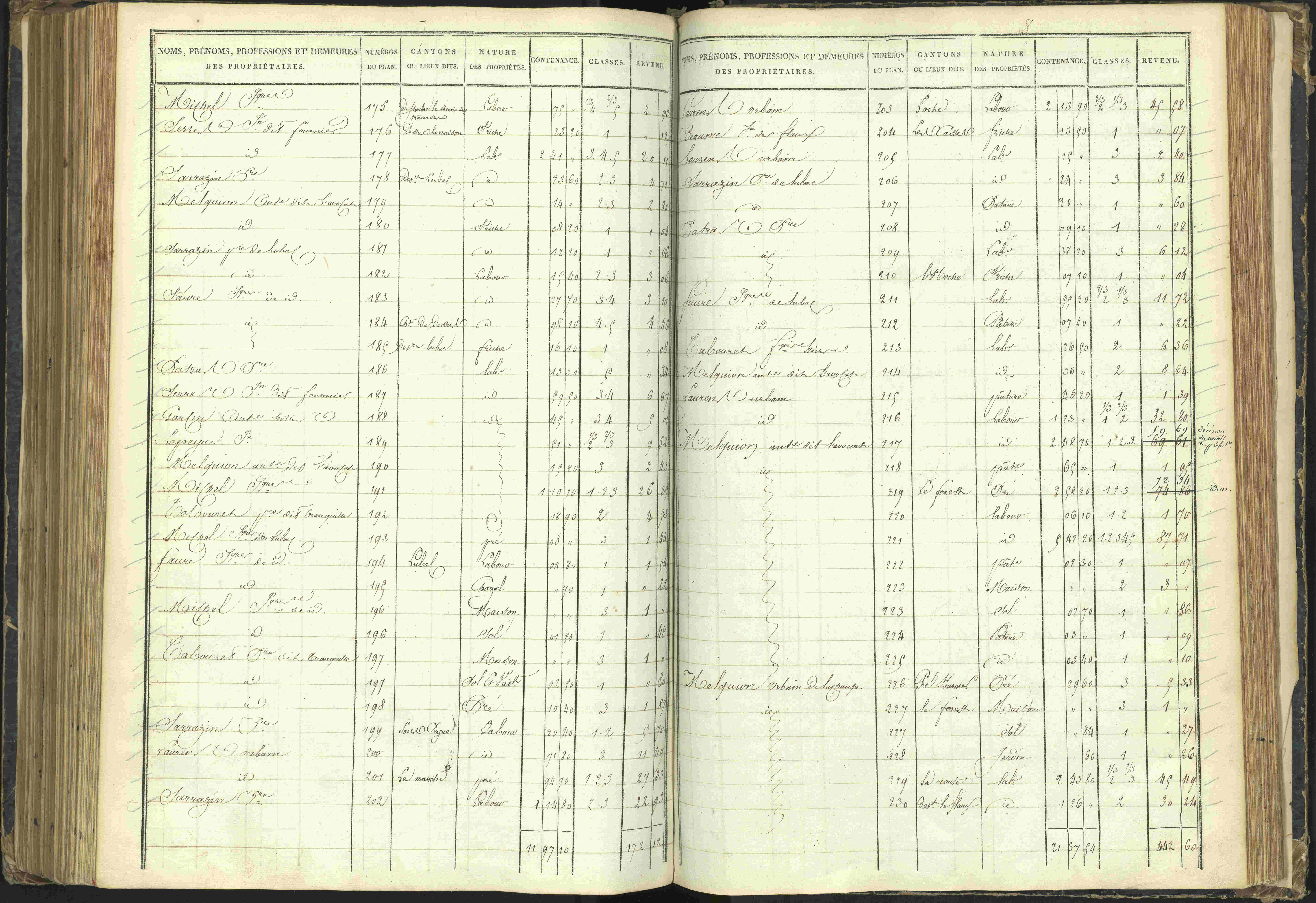 Agnières-en-Dévoluy - 3 P 108/1 - 3 P 108/1 - Matrice folios 1-340. 