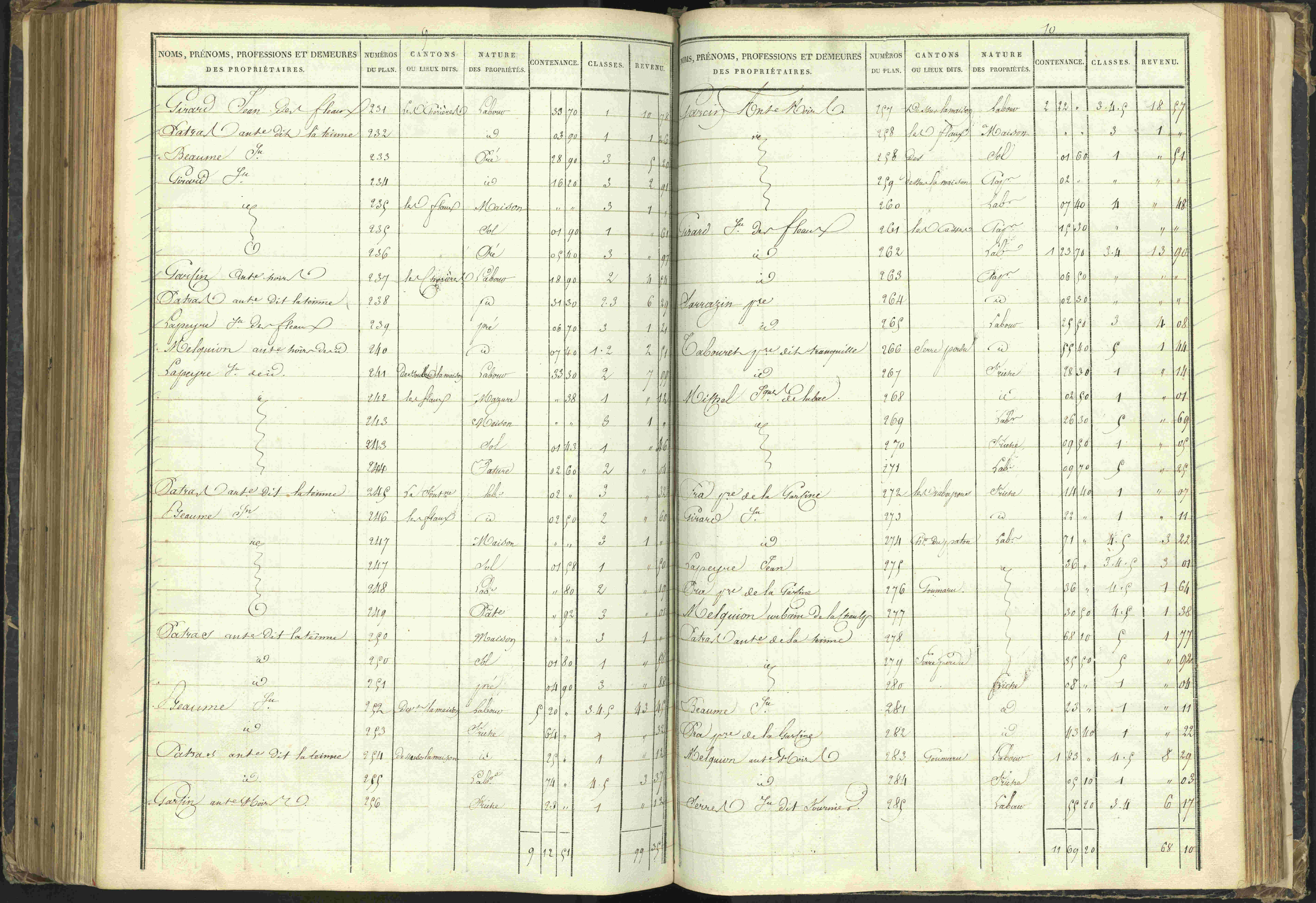 Agnières-en-Dévoluy - 3 P 108/1 - 3 P 108/1 - Matrice folios 1-340. 