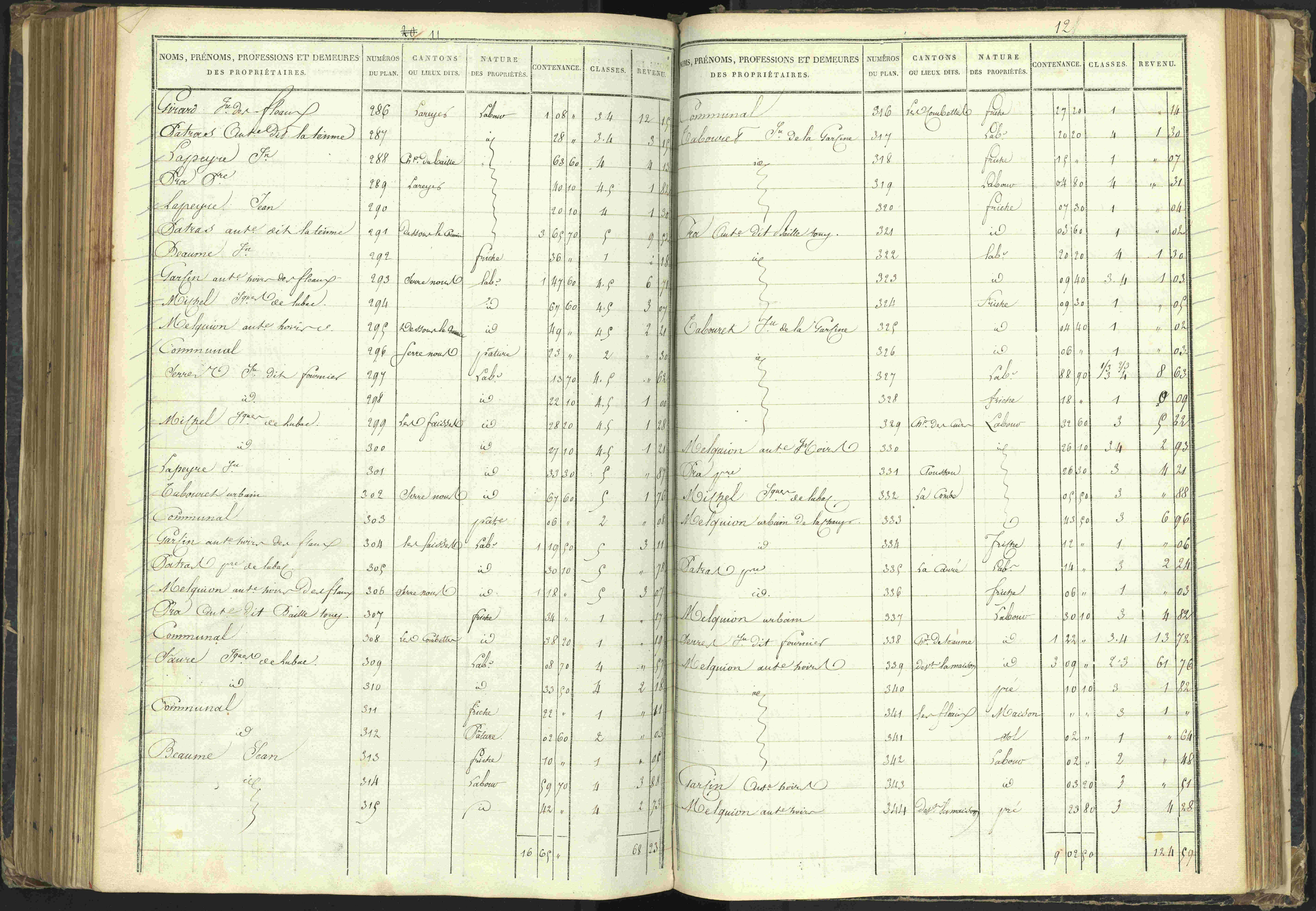 Agnières-en-Dévoluy - 3 P 108/1 - 3 P 108/1 - Matrice folios 1-340. 