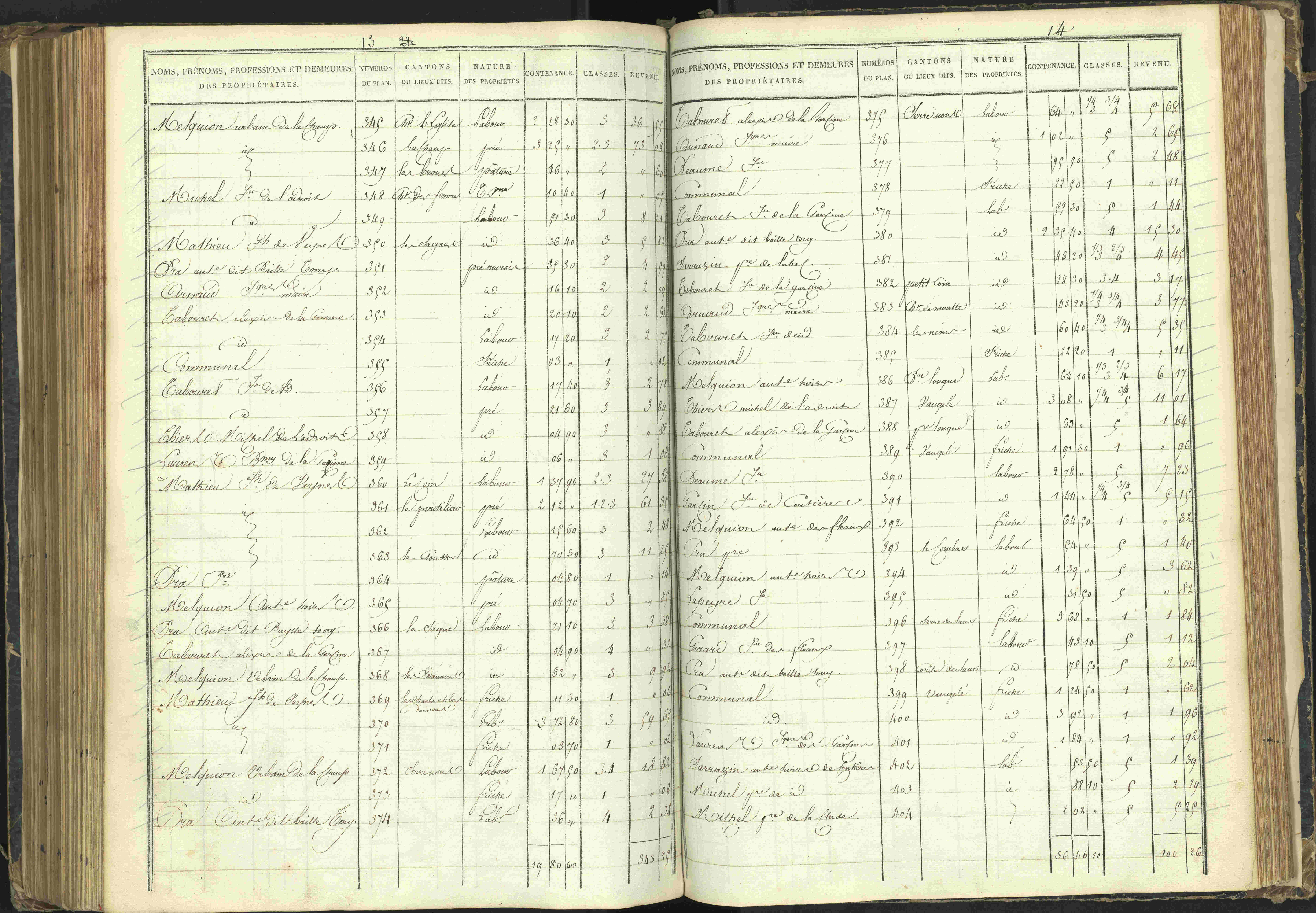 Agnières-en-Dévoluy - 3 P 108/1 - 3 P 108/1 - Matrice folios 1-340. 