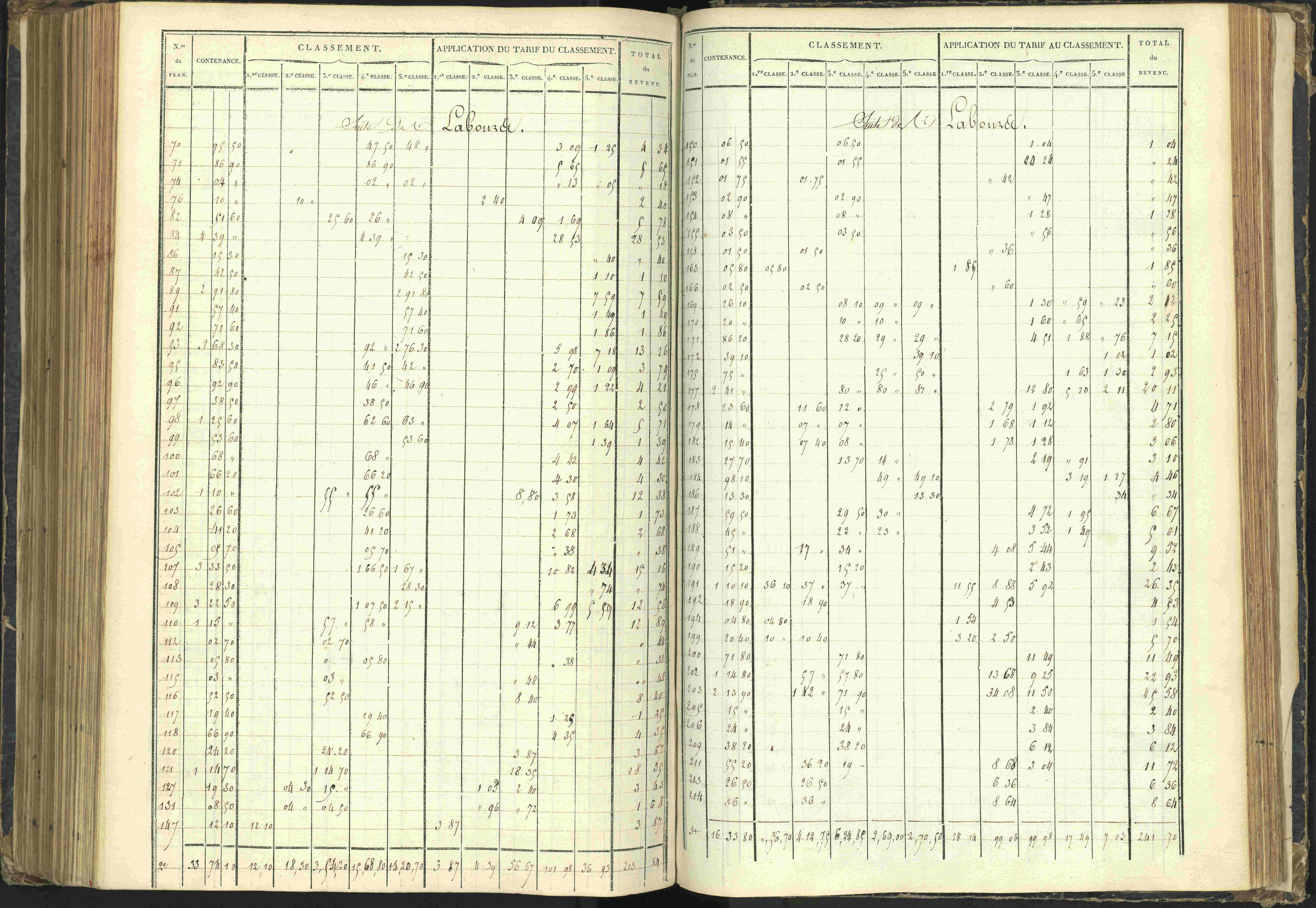 Agnières-en-Dévoluy - 3 P 108/1 - 3 P 108/1 - Matrice folios 1-340. 