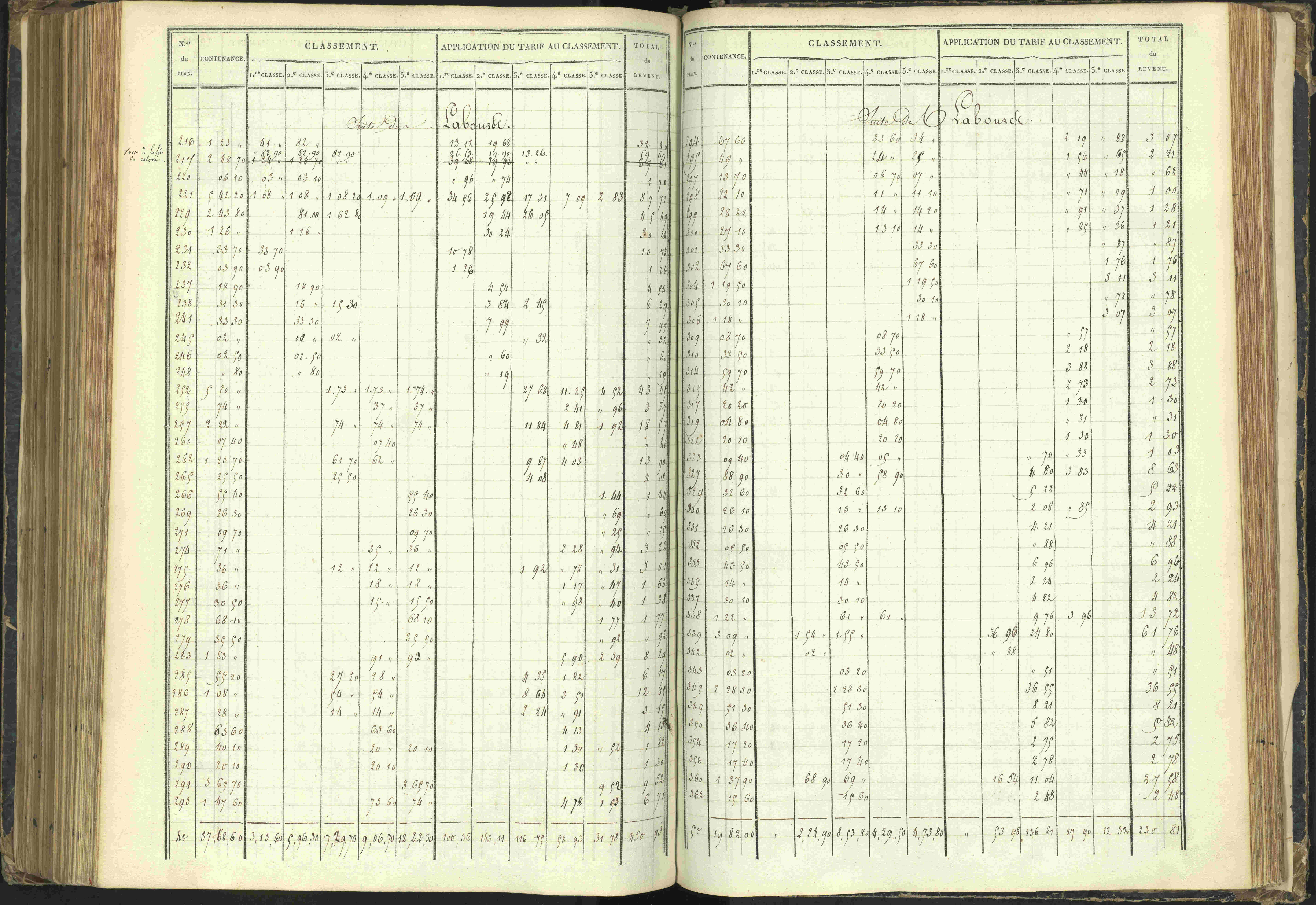 Agnières-en-Dévoluy - 3 P 108/1 - 3 P 108/1 - Matrice folios 1-340. 