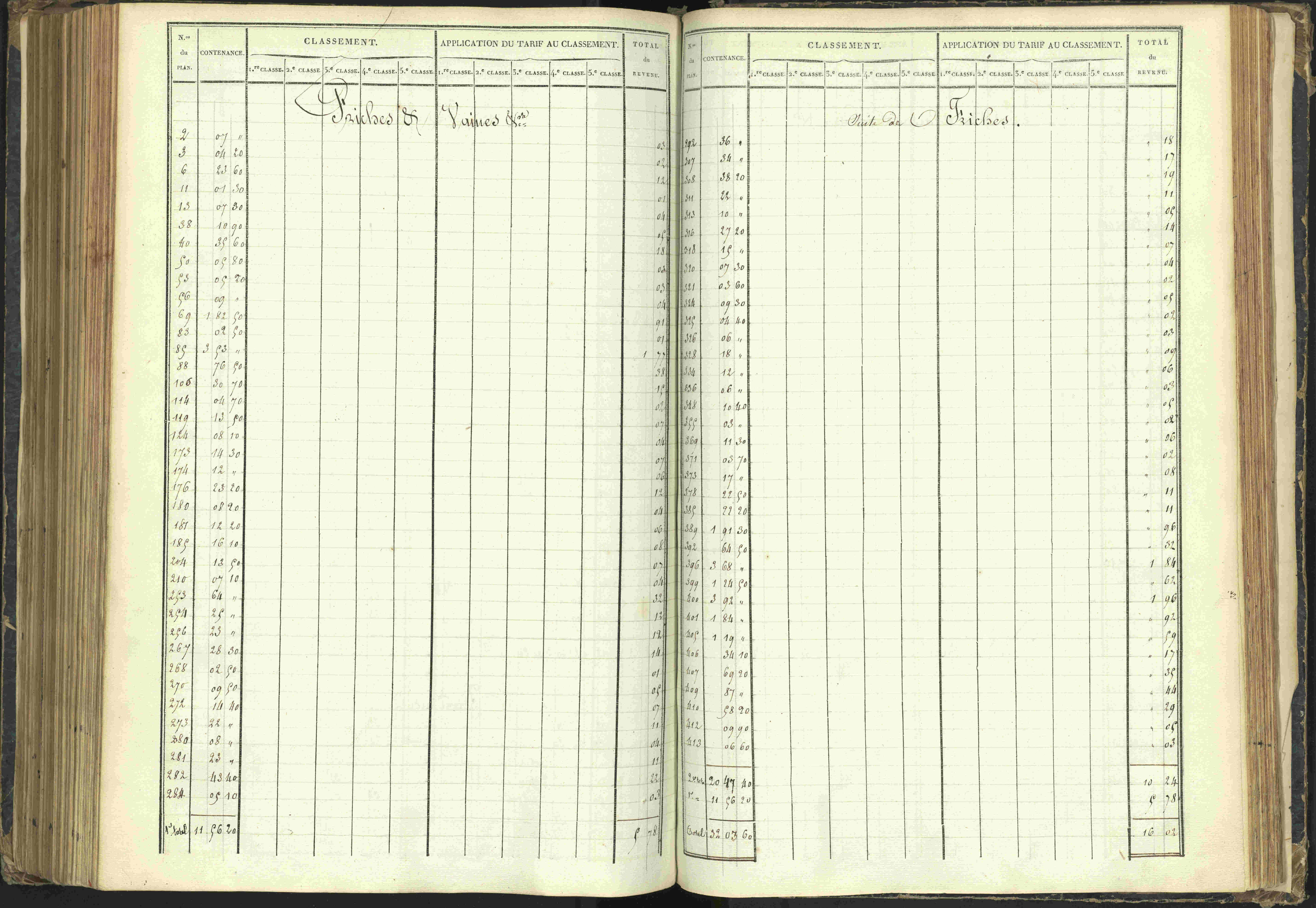 Agnières-en-Dévoluy - 3 P 108/1 - 3 P 108/1 - Matrice folios 1-340. 