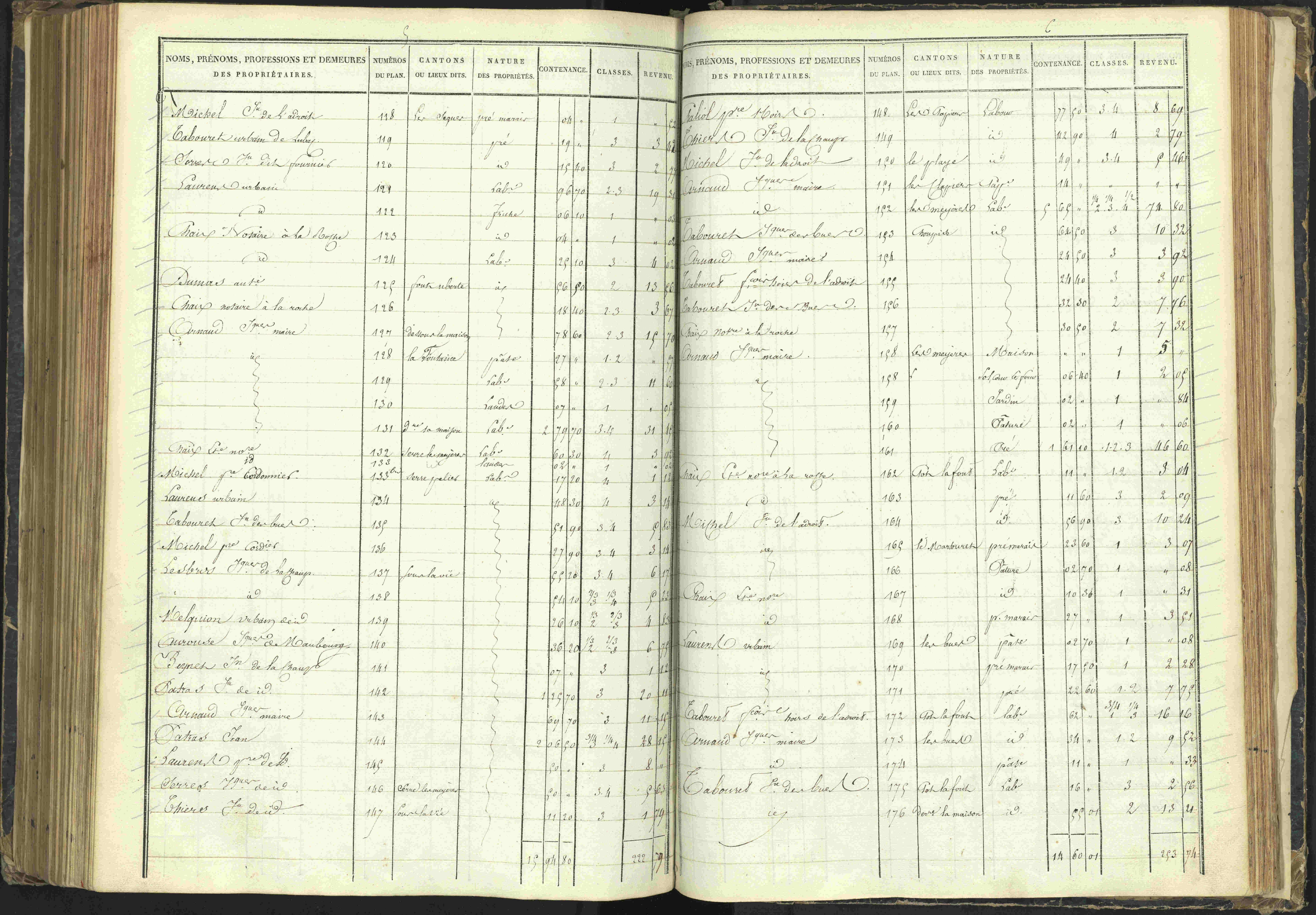 Agnières-en-Dévoluy - 3 P 108/1 - 3 P 108/1 - Matrice folios 1-340. 