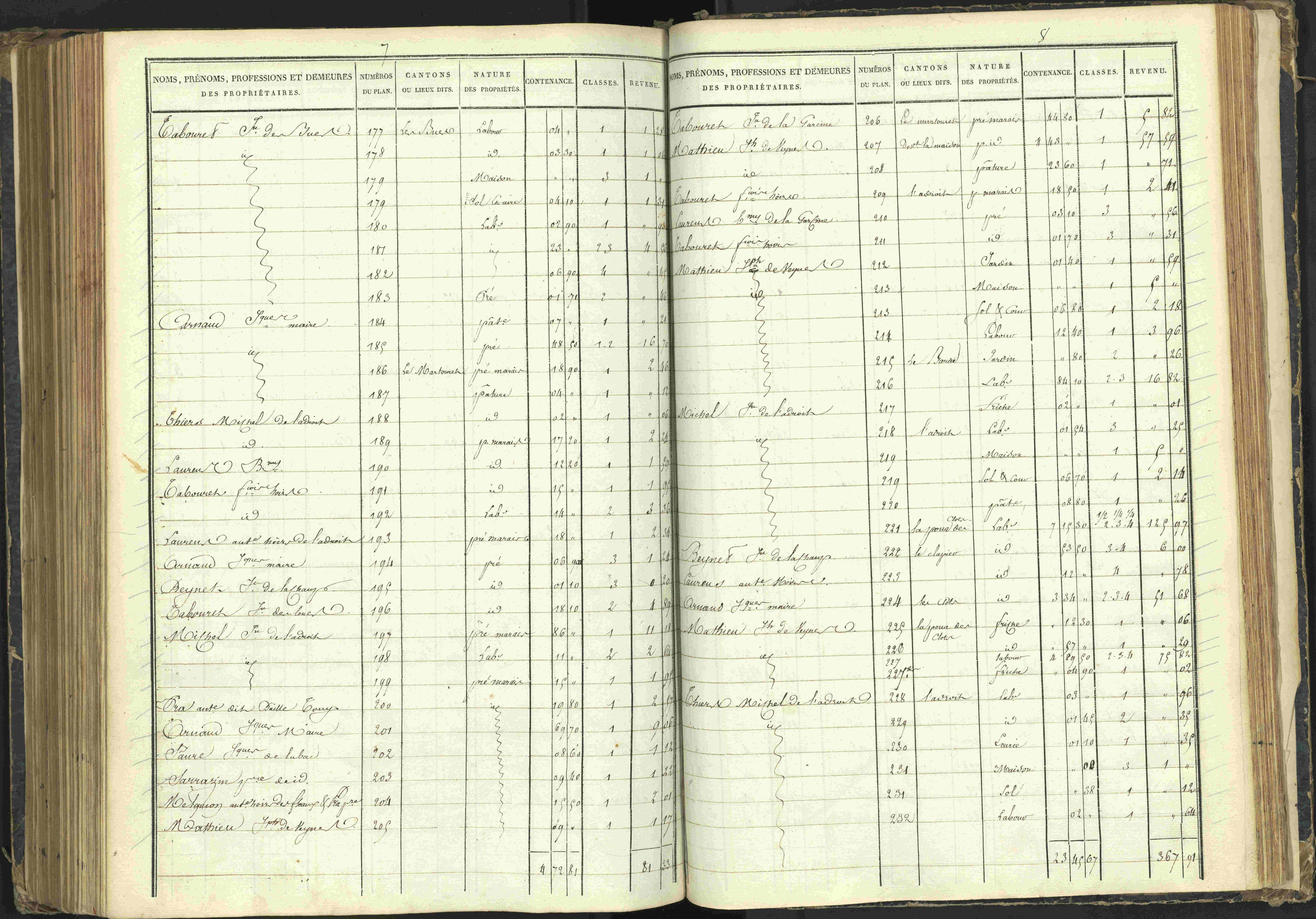 Agnières-en-Dévoluy - 3 P 108/1 - 3 P 108/1 - Matrice folios 1-340. 