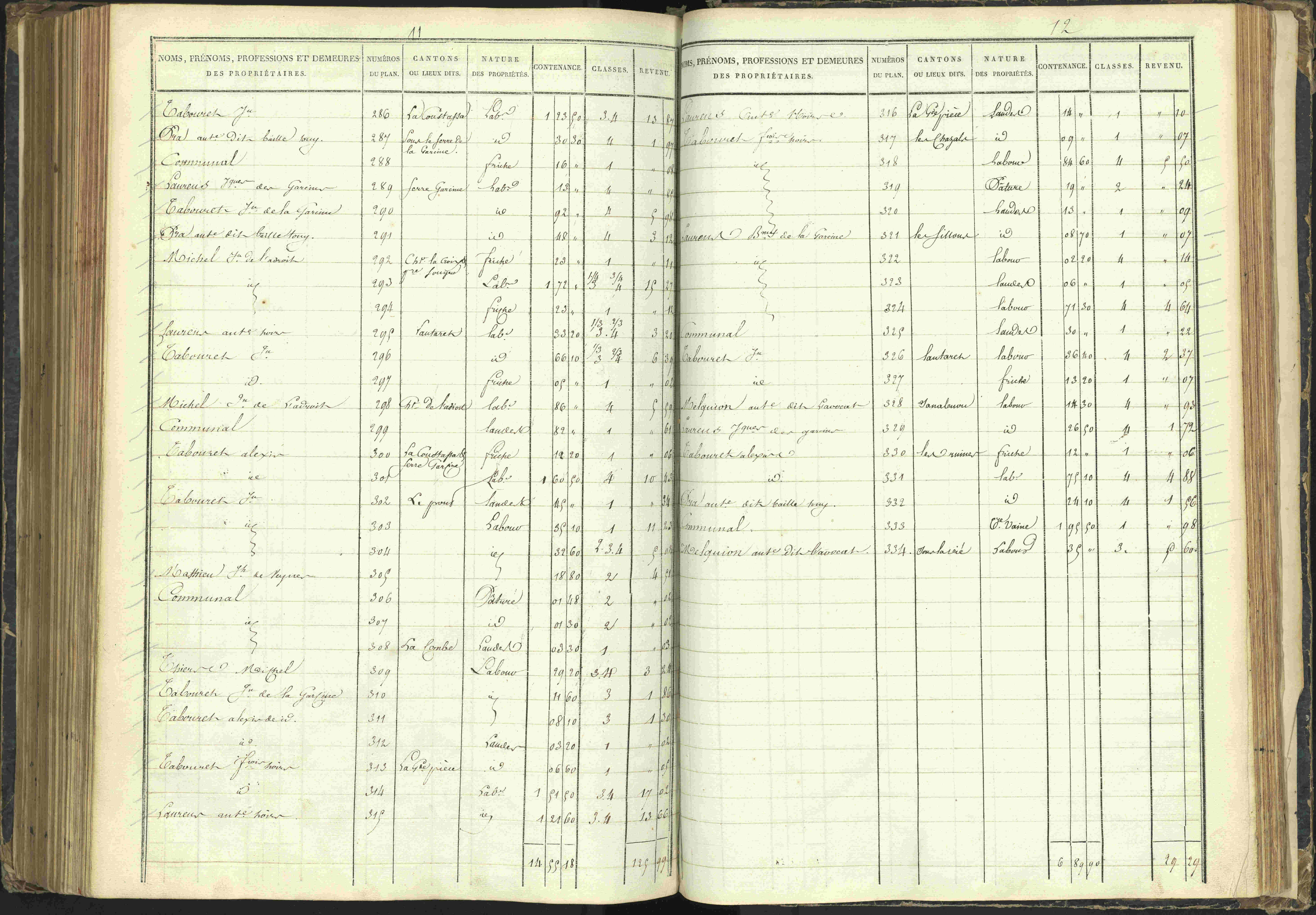 Agnières-en-Dévoluy - 3 P 108/1 - 3 P 108/1 - Matrice folios 1-340. 