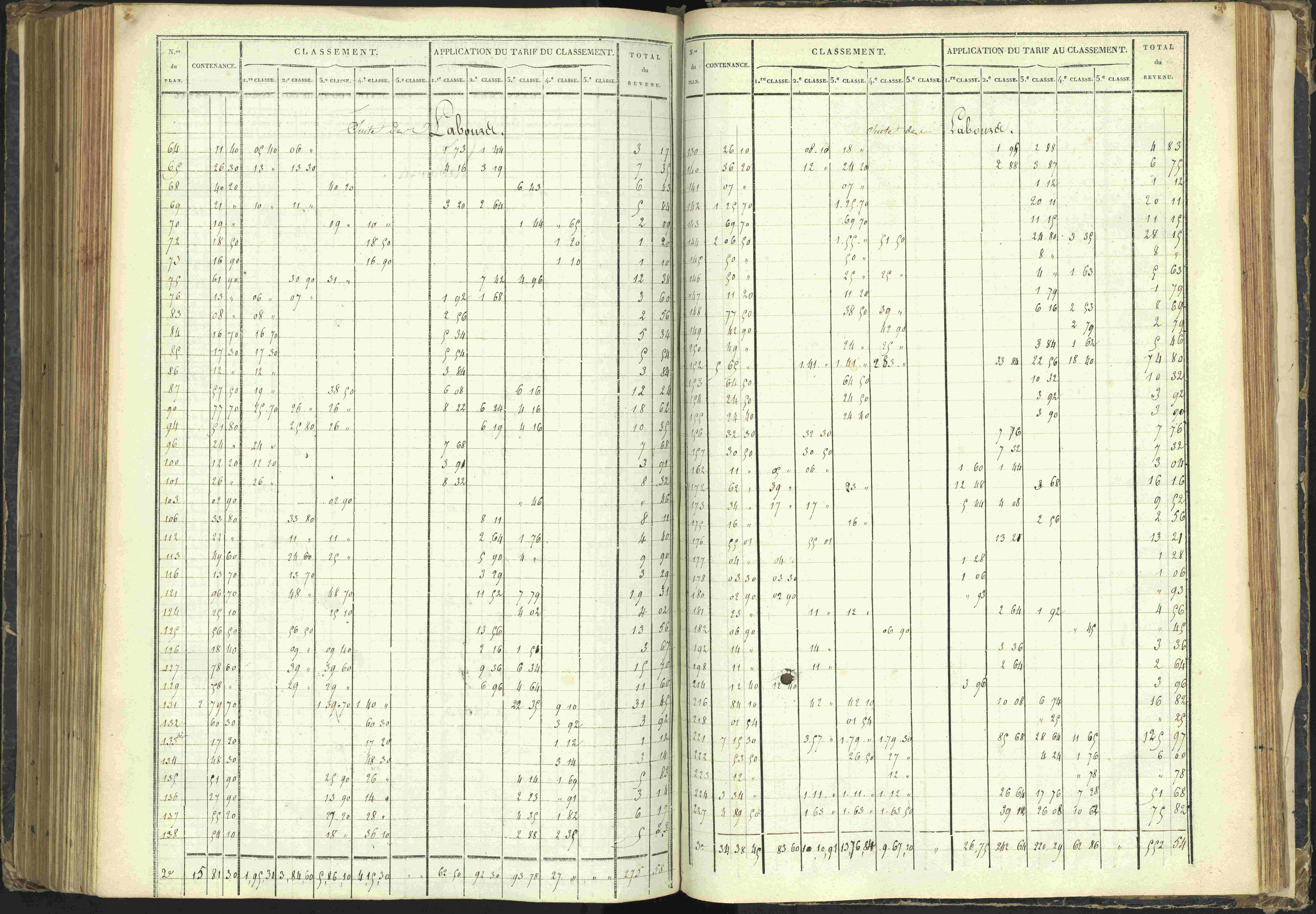 Agnières-en-Dévoluy - 3 P 108/1 - 3 P 108/1 - Matrice folios 1-340. 